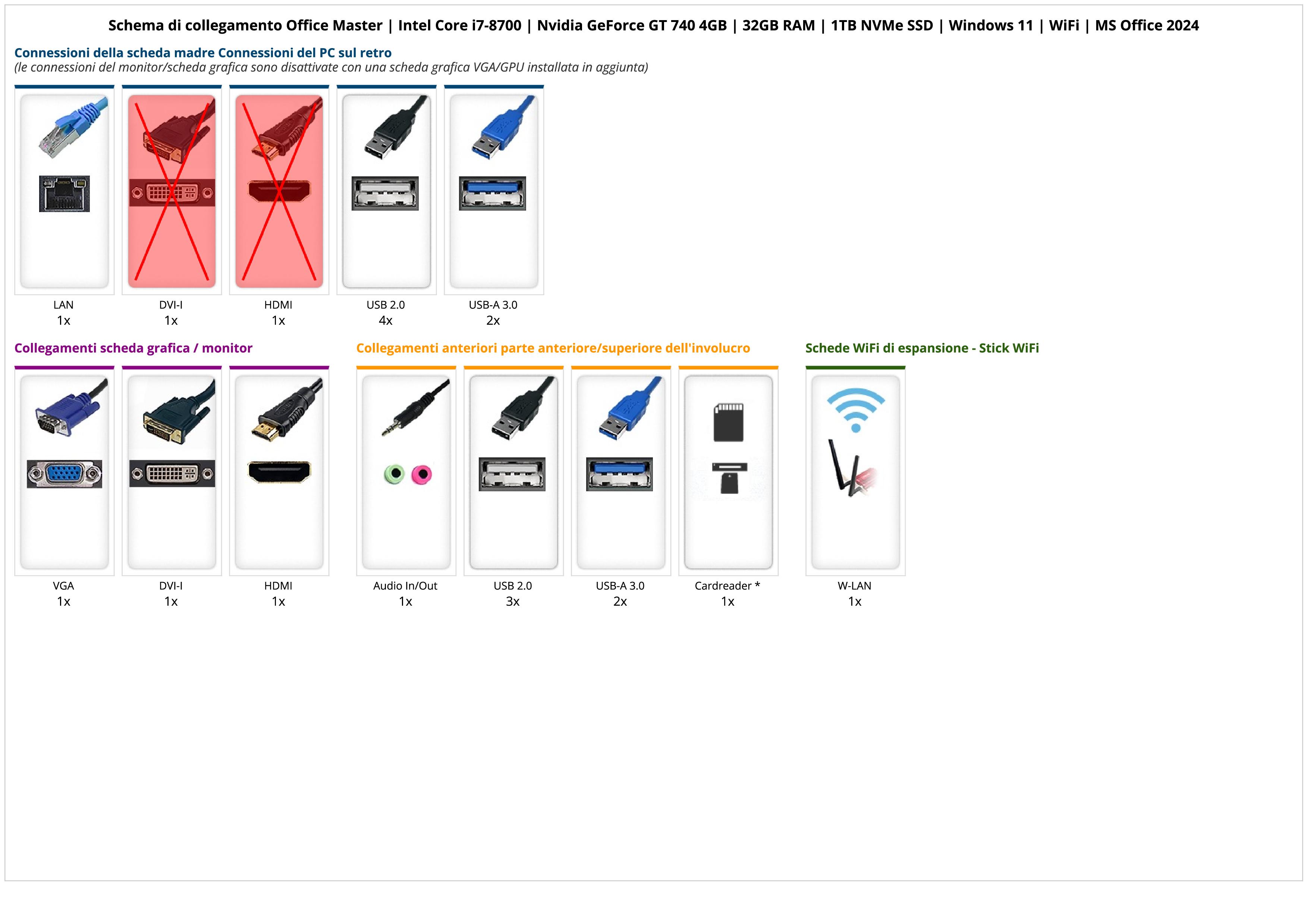 Office Master | Intel Core i7-8700 | Nvidia GeForce GT 740 4GB | 32GB RAM | 1TB NVMe SSD | Windows 11 | WiFi | MS Office 2024 Office Master | Intel Core i7-8700 | Nvidia GeForce GT 740 4GB | 32GB RAM | 1TB NVMe SSD | Windows 11 | WiFi | MS Office 2024