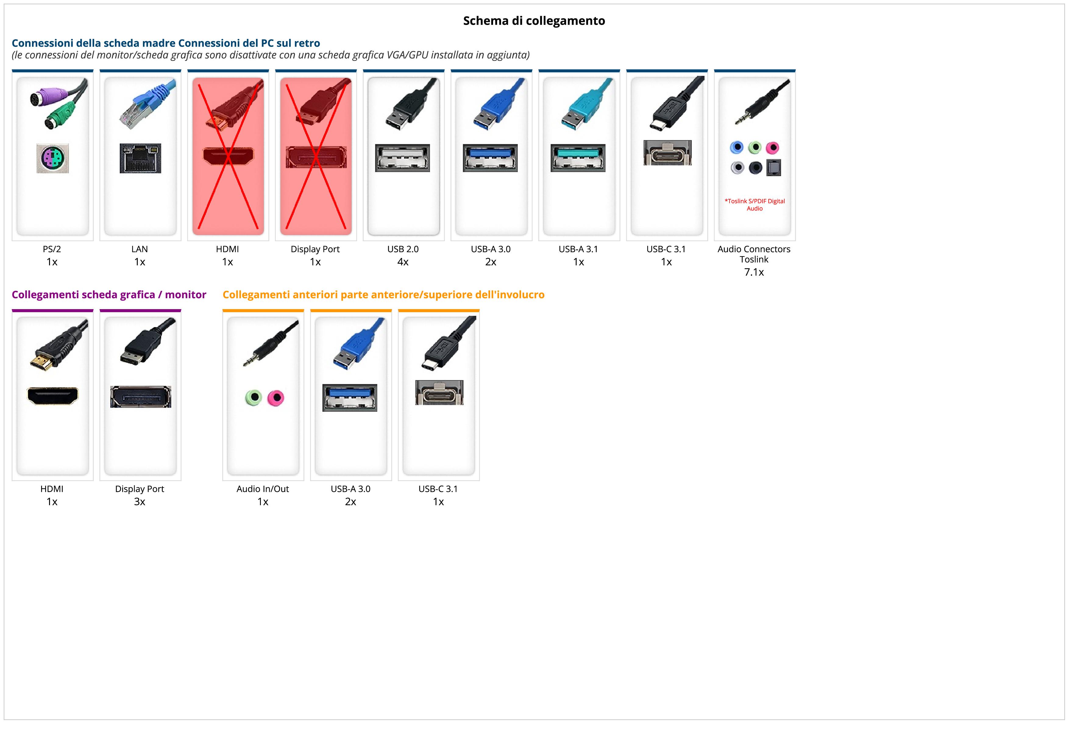 Business Office Work Set Completo | Intel Core i5-14400F | Nvidia GeForce GT 710 4GB | 16GB DDR5 RAM | 1TB NVMe SSD | Windows 11 | WiFi & Bluetooth | MSI PRO MP 27" E14A Full-HD Monitor | Mouse & tastiera | Libre Office Business Office Work Set Completo | Intel Core i5-14400F | Nvidia GeForce GT 710 4GB | 16GB DDR5 RAM | 1TB NVMe SSD | Windows 11 | WiFi & Bluetooth | MSI PRO MP 27" E14A Full-HD Monitor | Mouse & tastiera | Libre Office