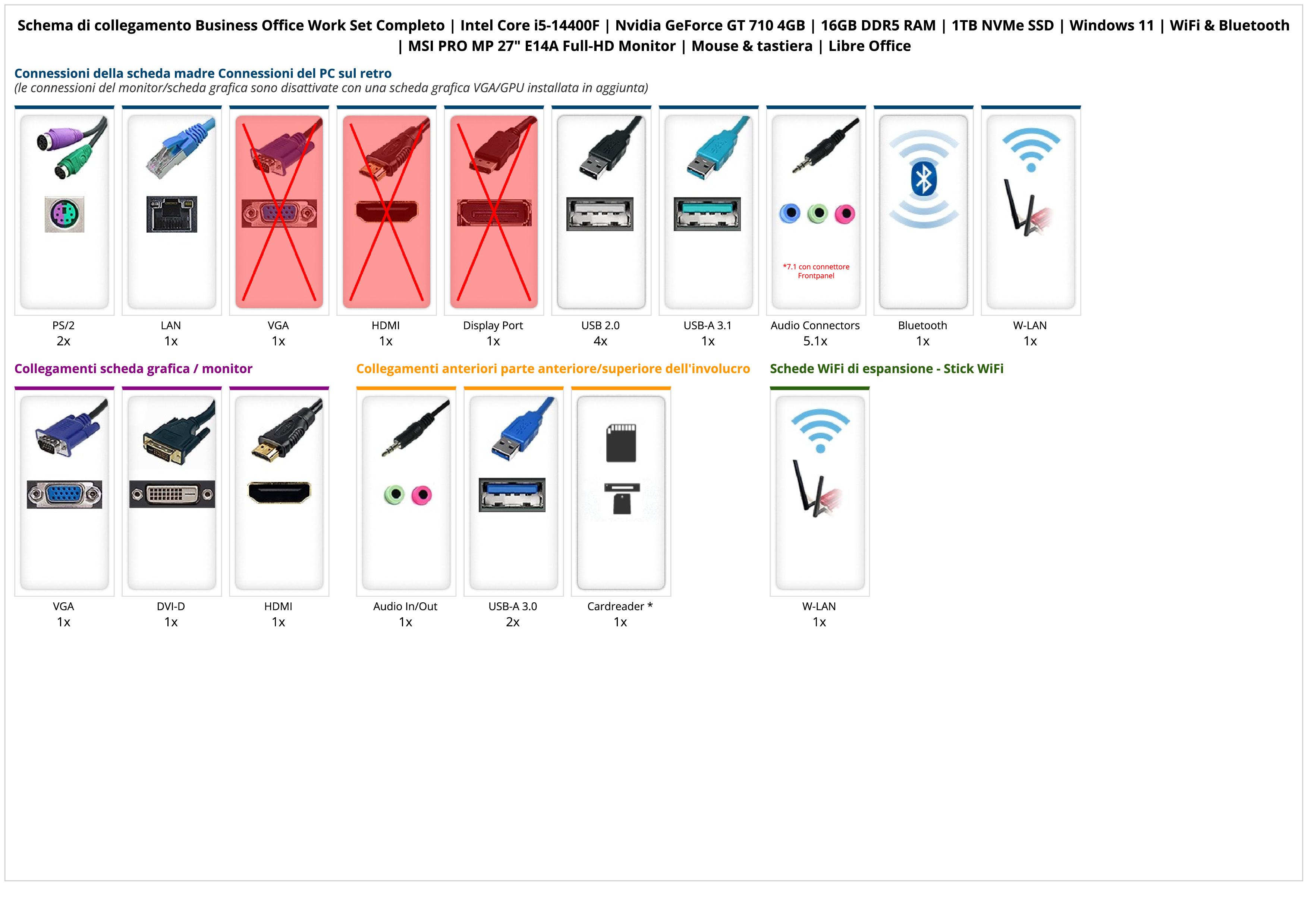 Business Office Work Set Completo | Intel Core i5-14400F | Nvidia GeForce GT 710 4GB | 16GB DDR5 RAM | 1TB NVMe SSD | Windows 11 | WiFi & Bluetooth | MSI PRO MP 27" E14A Full-HD Monitor | Mouse & tastiera | Libre Office Business Office Work Set Completo | Intel Core i5-14400F | Nvidia GeForce GT 710 4GB | 16GB DDR5 RAM | 1TB NVMe SSD | Windows 11 | WiFi & Bluetooth | MSI PRO MP 27" E14A Full-HD Monitor | Mouse & tastiera | Libre Office
