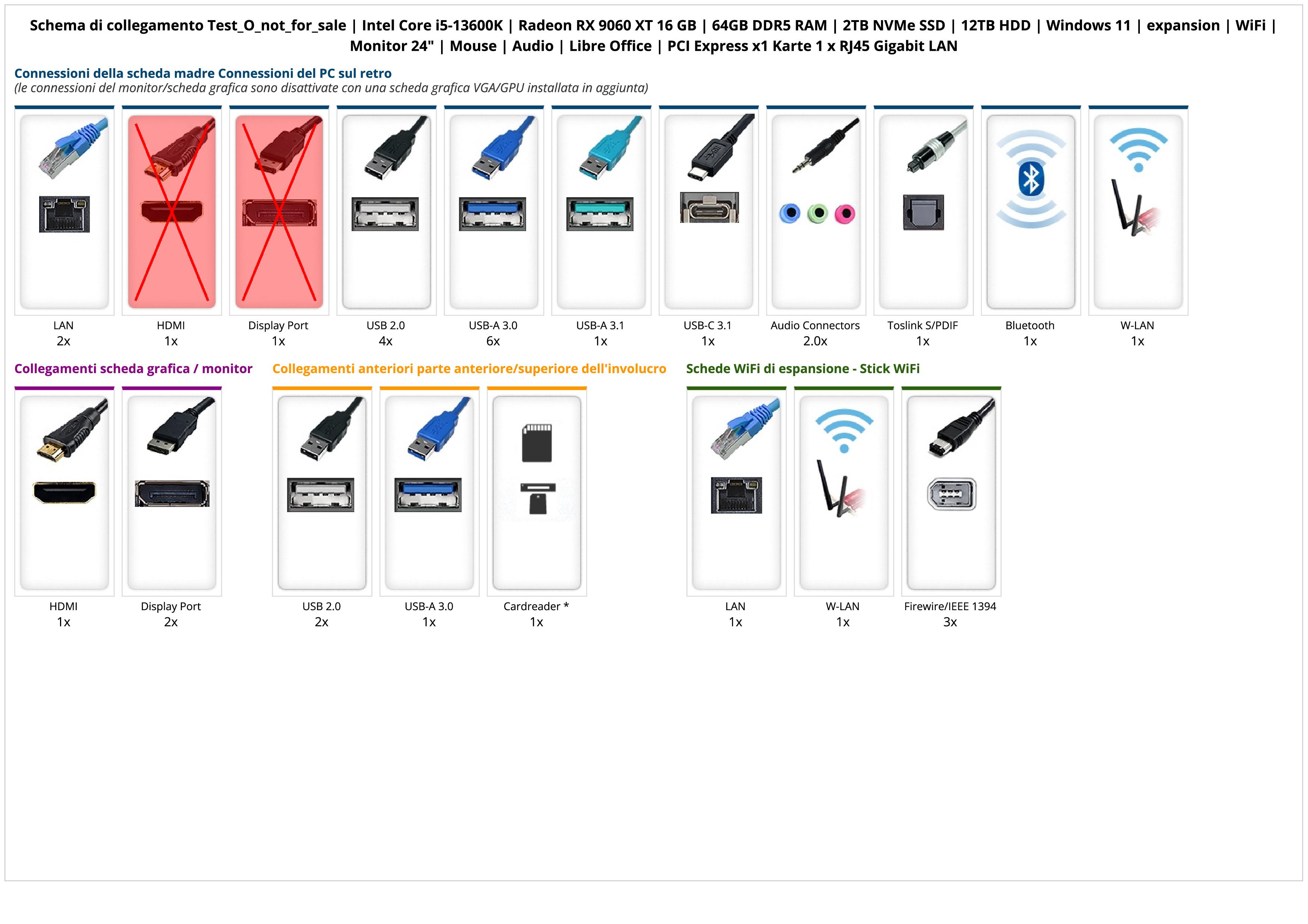 Test_O_not_for_sale | Intel Core i5-13600K | Radeon RX 9060 XT 16 GB | 64GB DDR5 RAM | 2TB NVMe SSD | 12TB HDD | Windows 11 | expansion | WiFi | Monitor 24" | Mouse | Audio | Libre Office | PCI Express x1 Karte 1 x RJ45 Gigabit LAN
