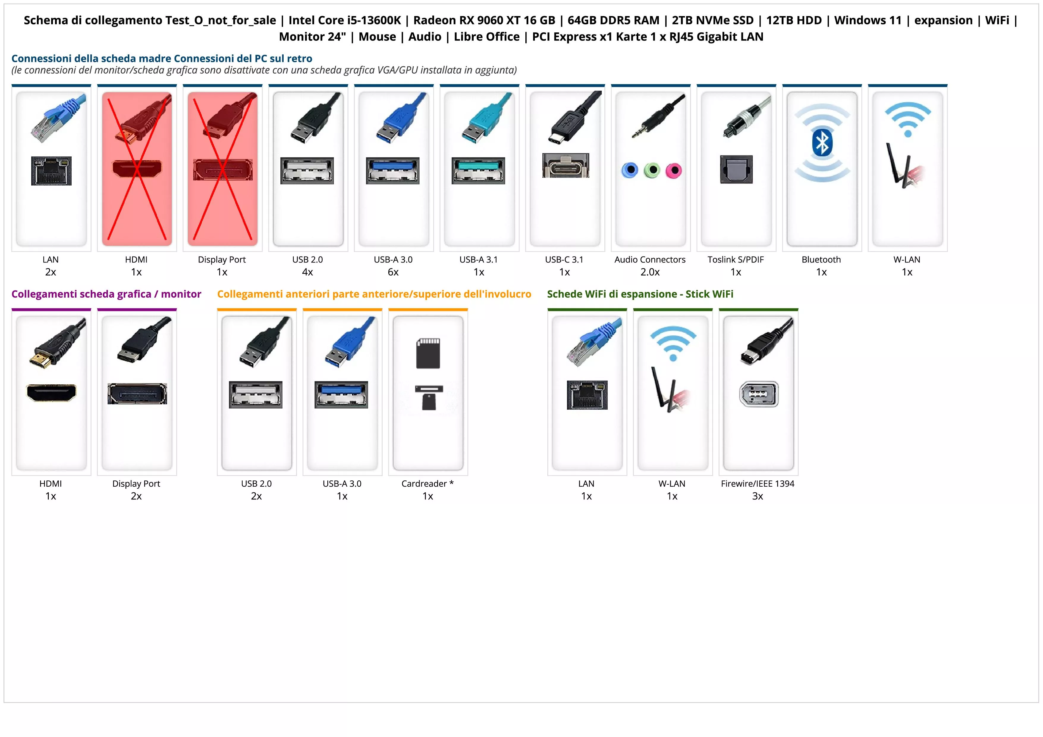 Test_O_not_for_sale | Intel Core i5-13600K | Radeon RX 9060 XT 16 GB | 64GB DDR5 RAM | 2TB NVMe SSD | 12TB HDD | Windows 11 | expansion | WiFi | Monitor 24" | Mouse | Audio | Libre Office | PCI Express x1 Karte 1 x RJ45 Gigabit LAN