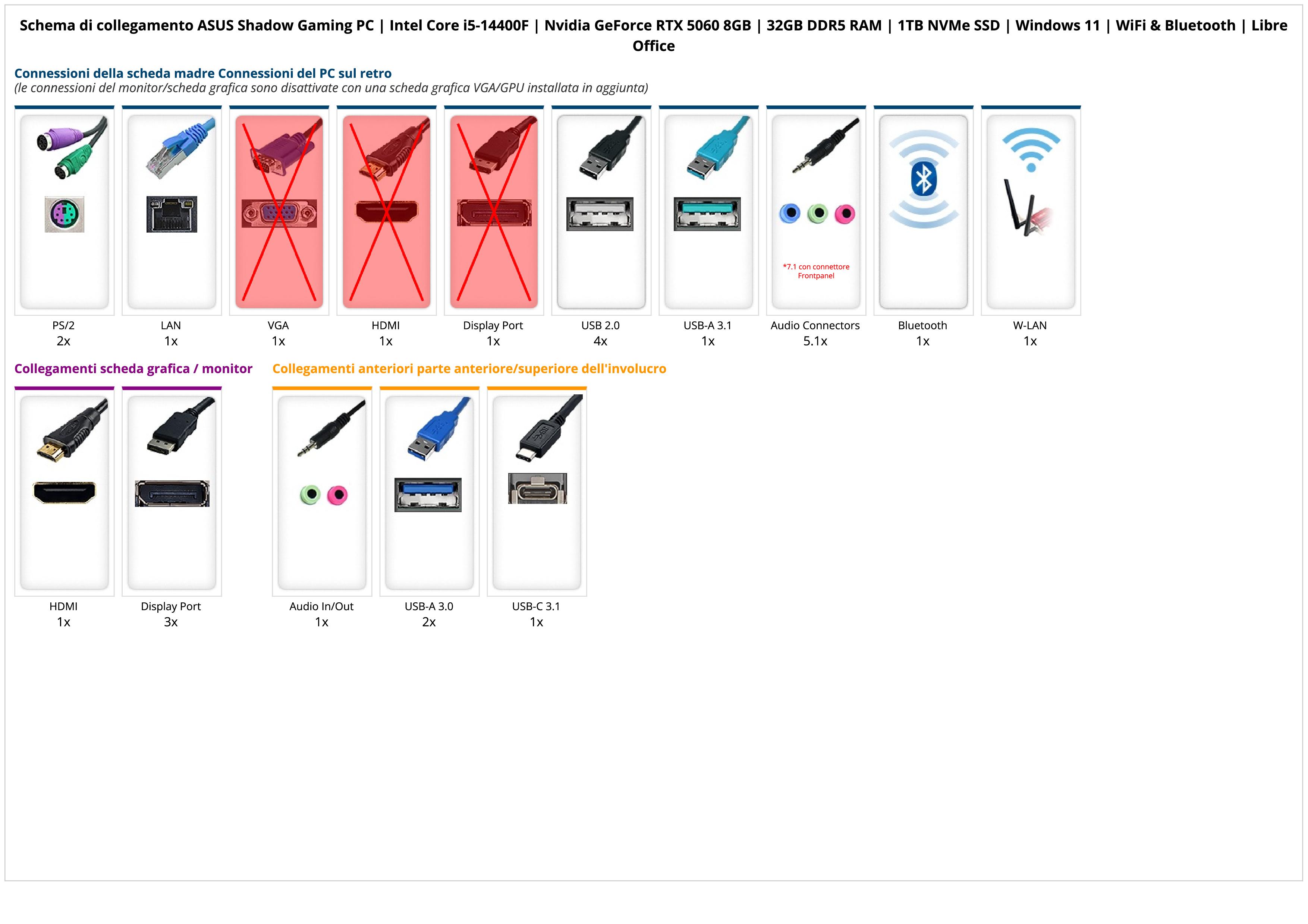 ASUS Shadow Gaming PC | Intel Core i5-14400F | Nvidia GeForce RTX 5060 8GB | 32GB DDR5 RAM | 1TB NVMe SSD | Windows 11 | WiFi & Bluetooth | Libre Office ASUS Shadow Gaming PC | Intel Core i5-14400F | Nvidia GeForce RTX 5060 8GB | 32GB DDR5 RAM | 1TB NVMe SSD | Windows 11 | WiFi & Bluetooth | Libre Office