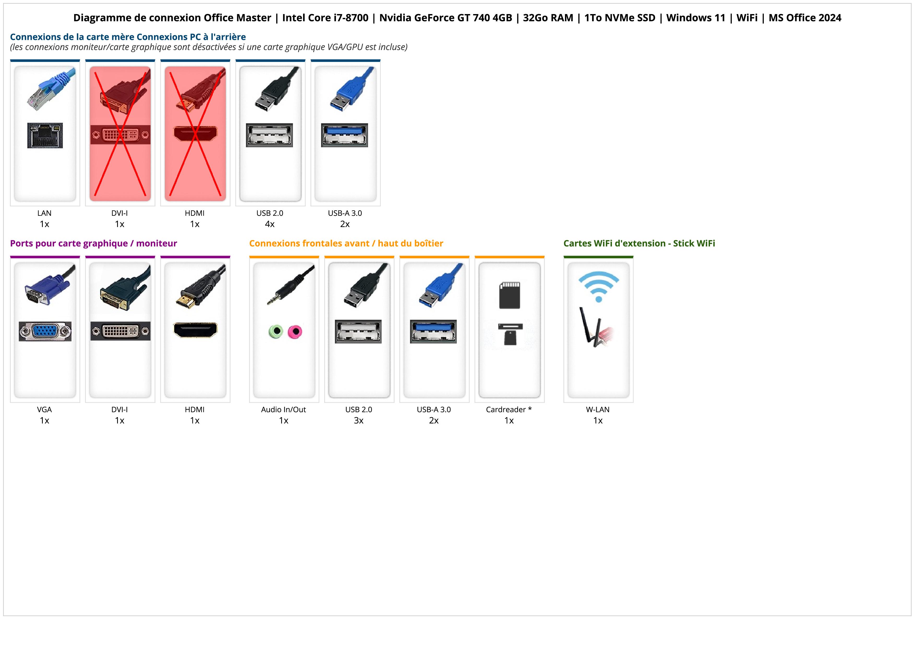 Office Master | Intel Core i7-8700 | Nvidia GeForce GT 740 4GB | 32Go RAM | 1To NVMe SSD | Windows 11 | WiFi | MS Office 2024 Office Master | Intel Core i7-8700 | Nvidia GeForce GT 740 4GB | 32Go RAM | 1To NVMe SSD | Windows 11 | WiFi | MS Office 2024