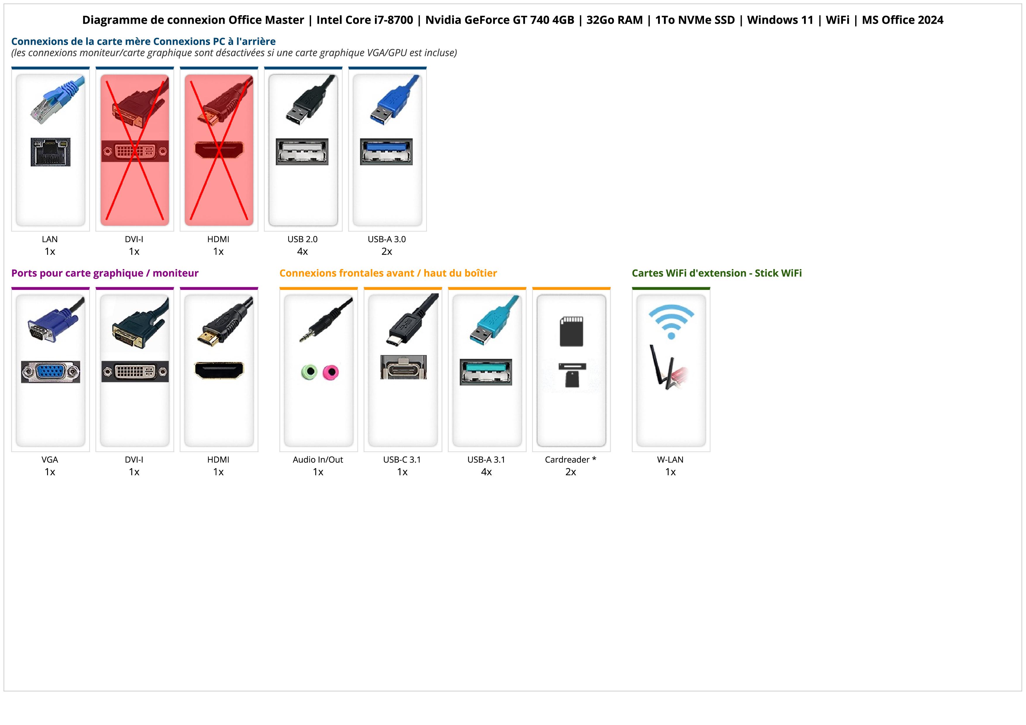 Office Master | Intel Core i7-8700 | Nvidia GeForce GT 740 4GB | 32Go RAM | 1To NVMe SSD | Windows 11 | WiFi | MS Office 2024 Office Master | Intel Core i7-8700 | Nvidia GeForce GT 740 4GB | 32Go RAM | 1To NVMe SSD | Windows 11 | WiFi | MS Office 2024