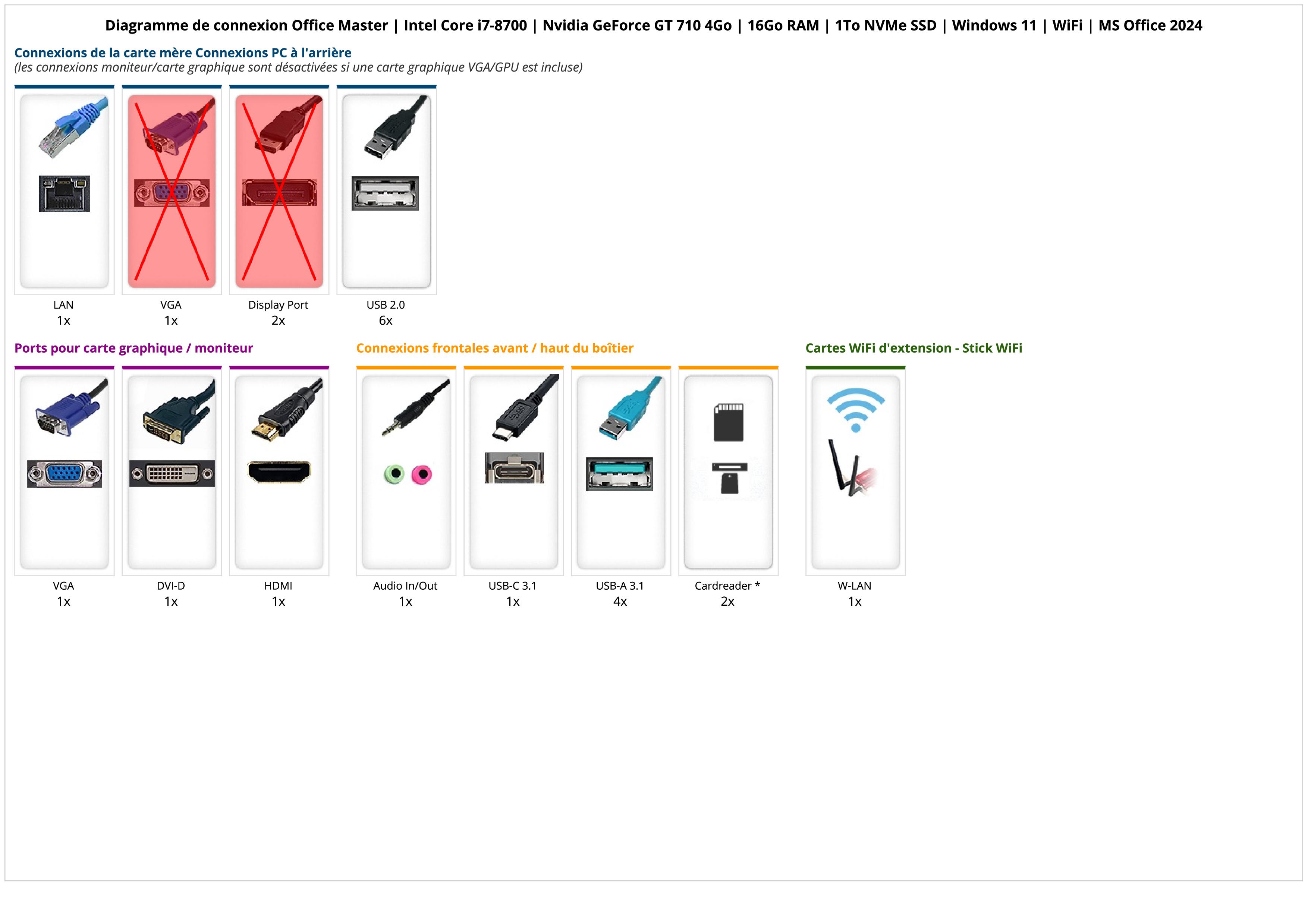 Office Master | Intel Core i7-8700 | Nvidia GeForce GT 710 4Go | 16Go RAM | 1To NVMe SSD | Windows 11 | WiFi | MS Office 2024 Office Master | Intel Core i7-8700 | Nvidia GeForce GT 710 4Go | 16Go RAM | 1To NVMe SSD | Windows 11 | WiFi | MS Office 2024