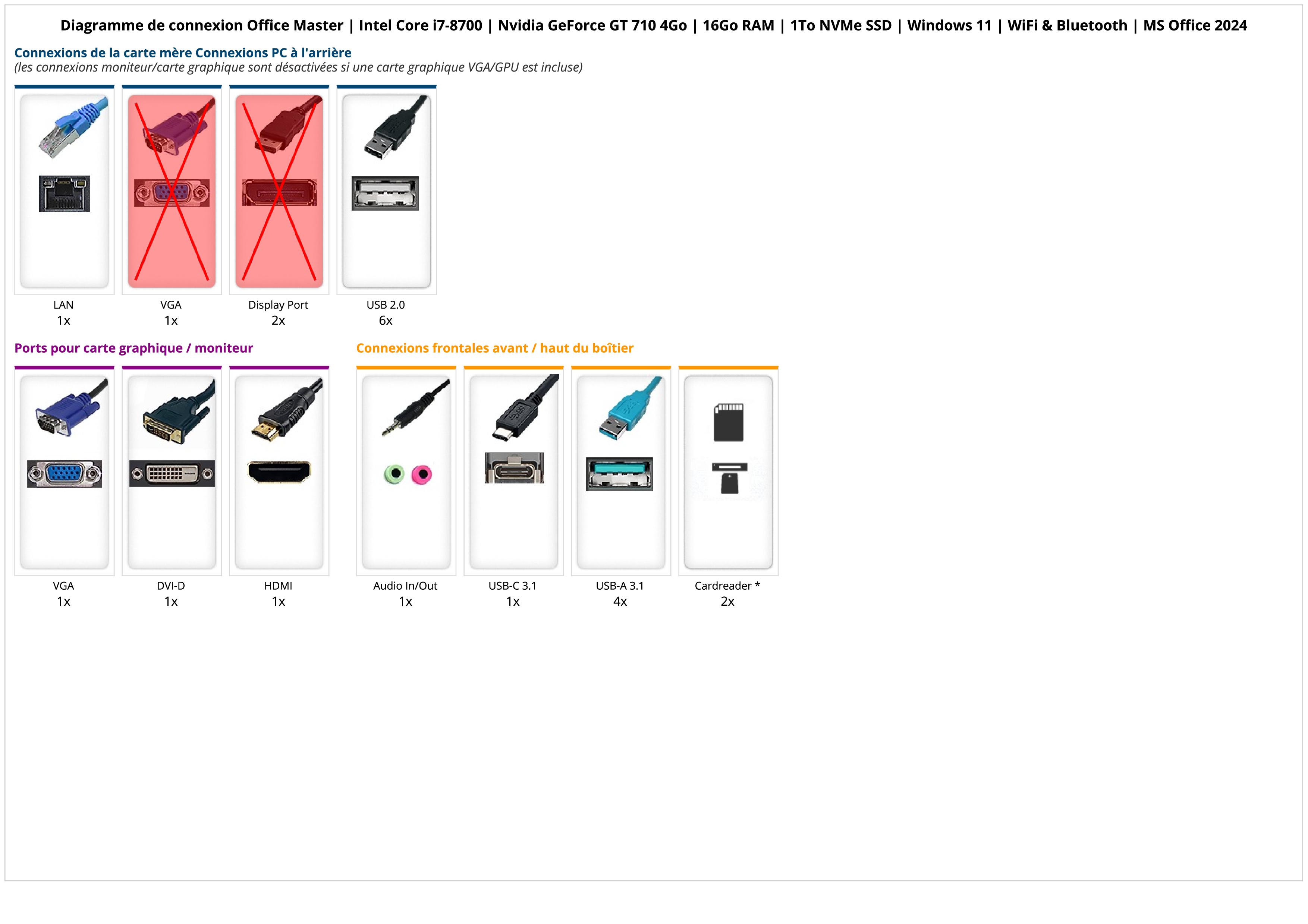 Office Master | Intel Core i7-8700 | Nvidia GeForce GT 710 4Go | 16Go RAM | 1To NVMe SSD | Windows 11 | WiFi & Bluetooth | MS Office 2024 Office Master | Intel Core i7-8700 | Nvidia GeForce GT 710 4Go | 16Go RAM | 1To NVMe SSD | Windows 11 | WiFi & Bluetooth | MS Office 2024