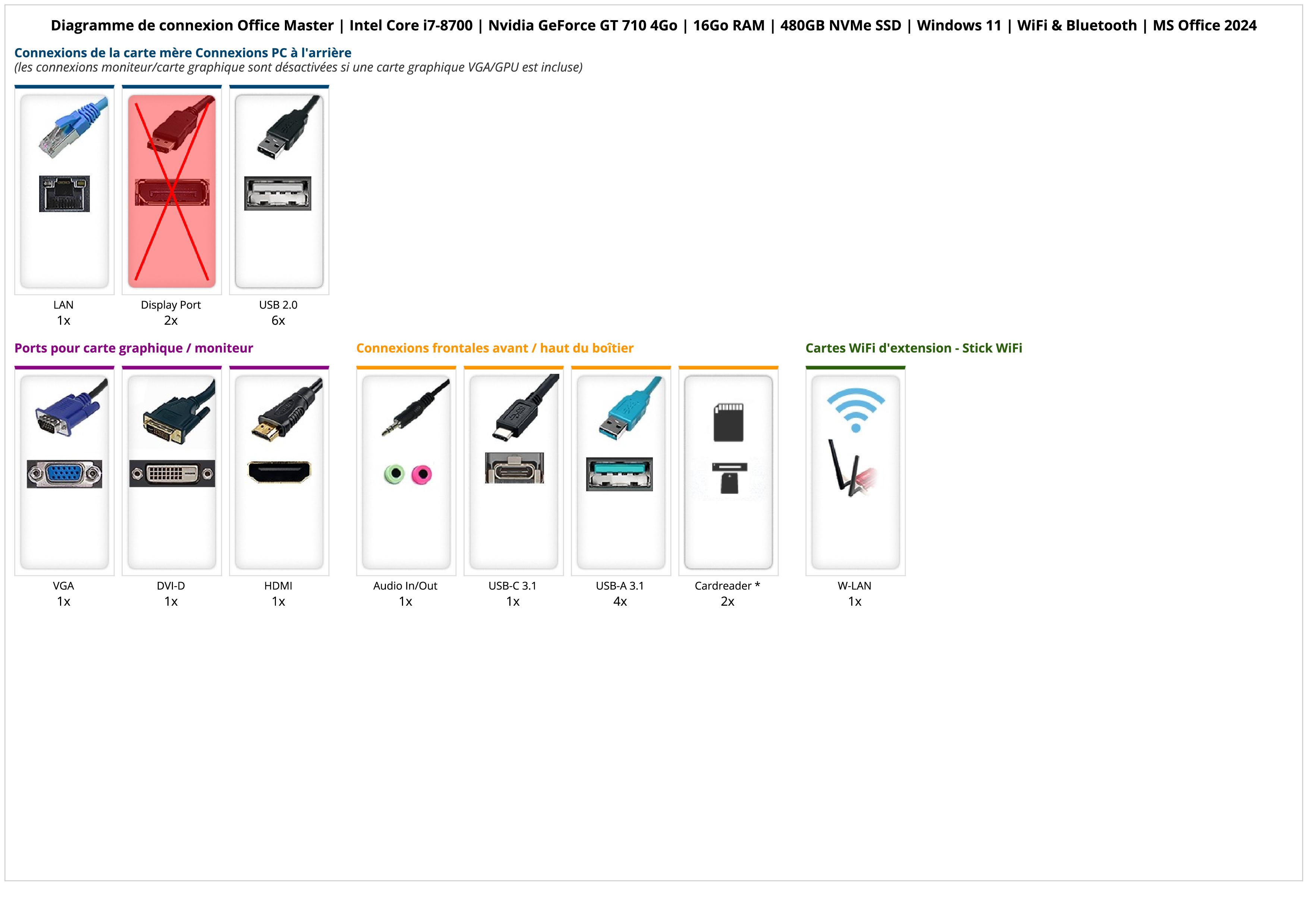 Office Master | Intel Core i7-8700 | Nvidia GeForce GT 710 4Go | 16Go RAM | 480GB NVMe SSD | Windows 11 | WiFi & Bluetooth | MS Office 2024 Office Master | Intel Core i7-8700 | Nvidia GeForce GT 710 4Go | 16Go RAM | 480GB NVMe SSD | Windows 11 | WiFi & Bluetooth | MS Office 2024