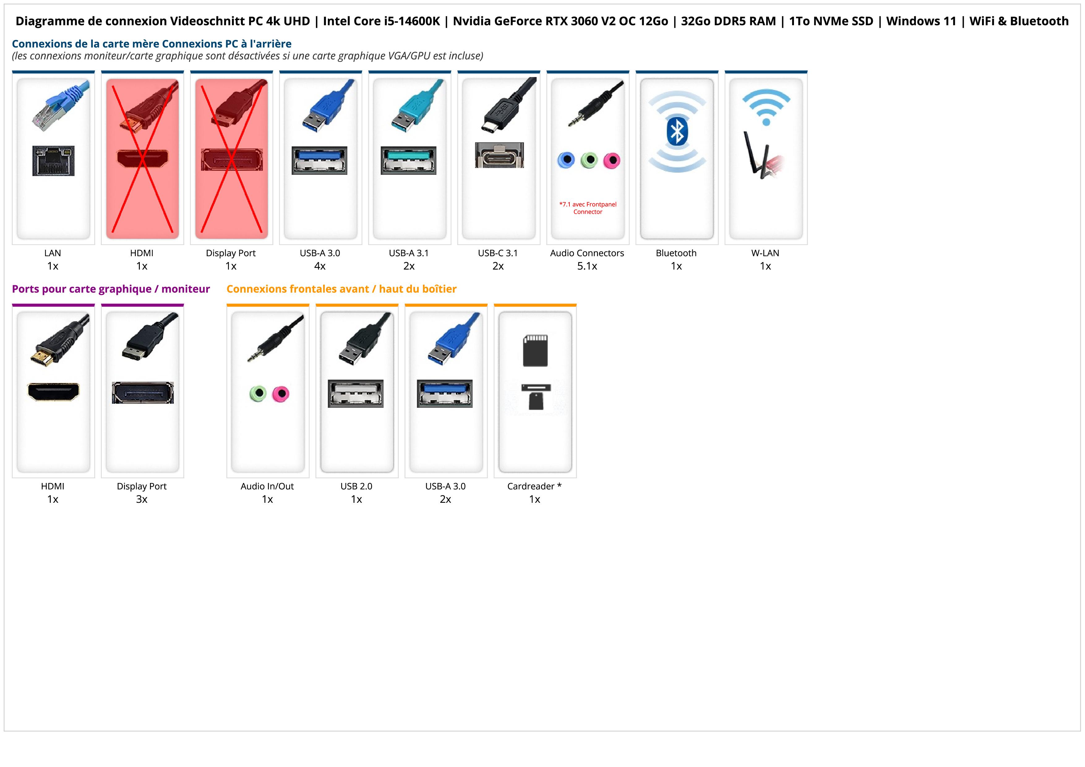 Videoschnitt PC 4k UHD | Intel Core i5-14600K | Nvidia GeForce RTX 3060 V2 OC 12Go | 32Go DDR5 RAM | 1To NVMe SSD | Windows 11 | WiFi & Bluetooth Videoschnitt PC 4k UHD | Intel Core i5-14600K | Nvidia GeForce RTX 3060 V2 OC 12Go | 32Go DDR5 RAM | 1To NVMe SSD | Windows 11 | WiFi & Bluetooth