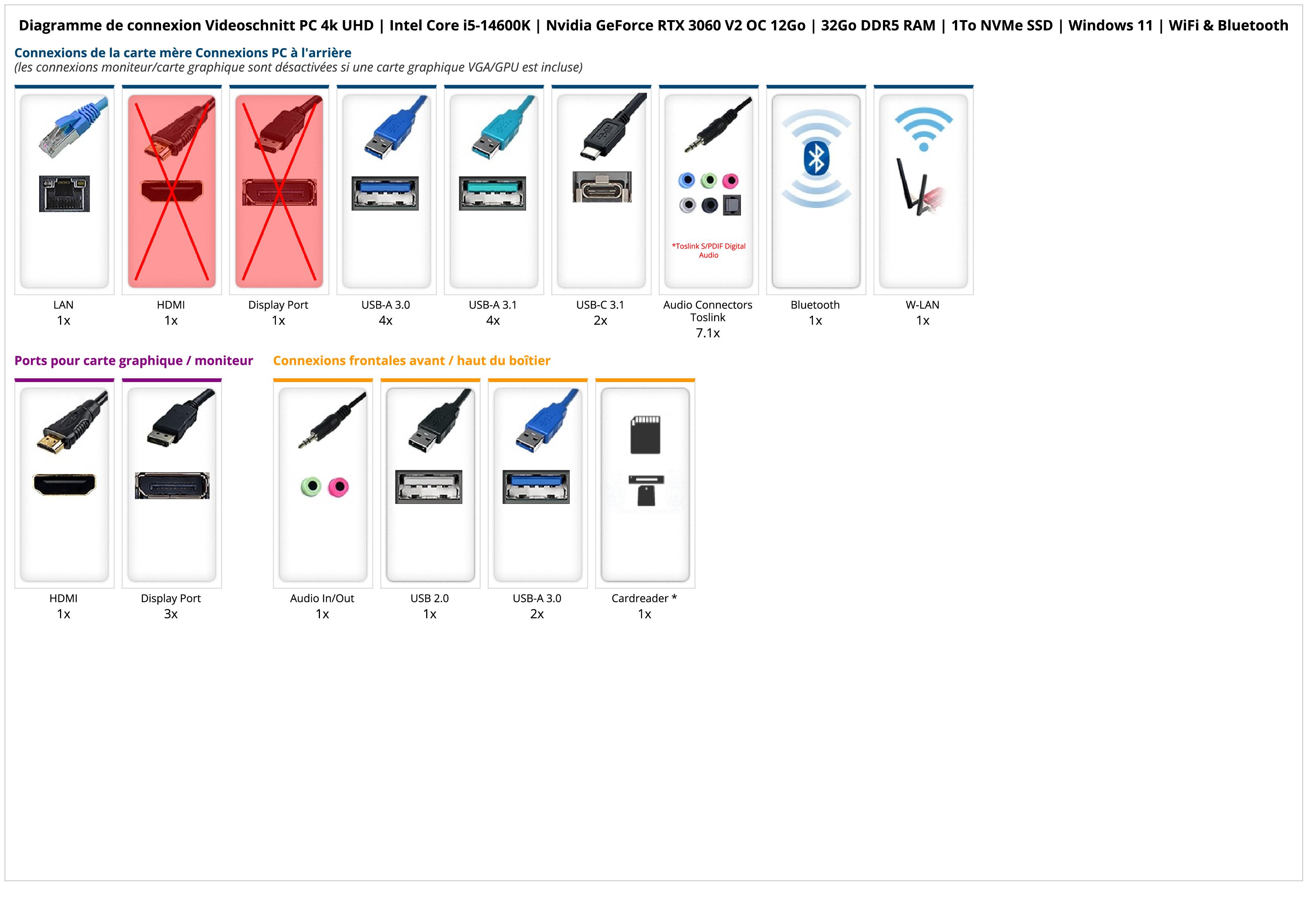 Videoschnitt PC 4k UHD | Intel Core i5-14600K | Nvidia GeForce RTX 3060 V2 OC 12Go | 32Go DDR5 RAM | 1To NVMe SSD | Windows 11 | WiFi & Bluetooth Videoschnitt PC 4k UHD | Intel Core i5-14600K | Nvidia GeForce RTX 3060 V2 OC 12Go | 32Go DDR5 RAM | 1To NVMe SSD | Windows 11 | WiFi & Bluetooth