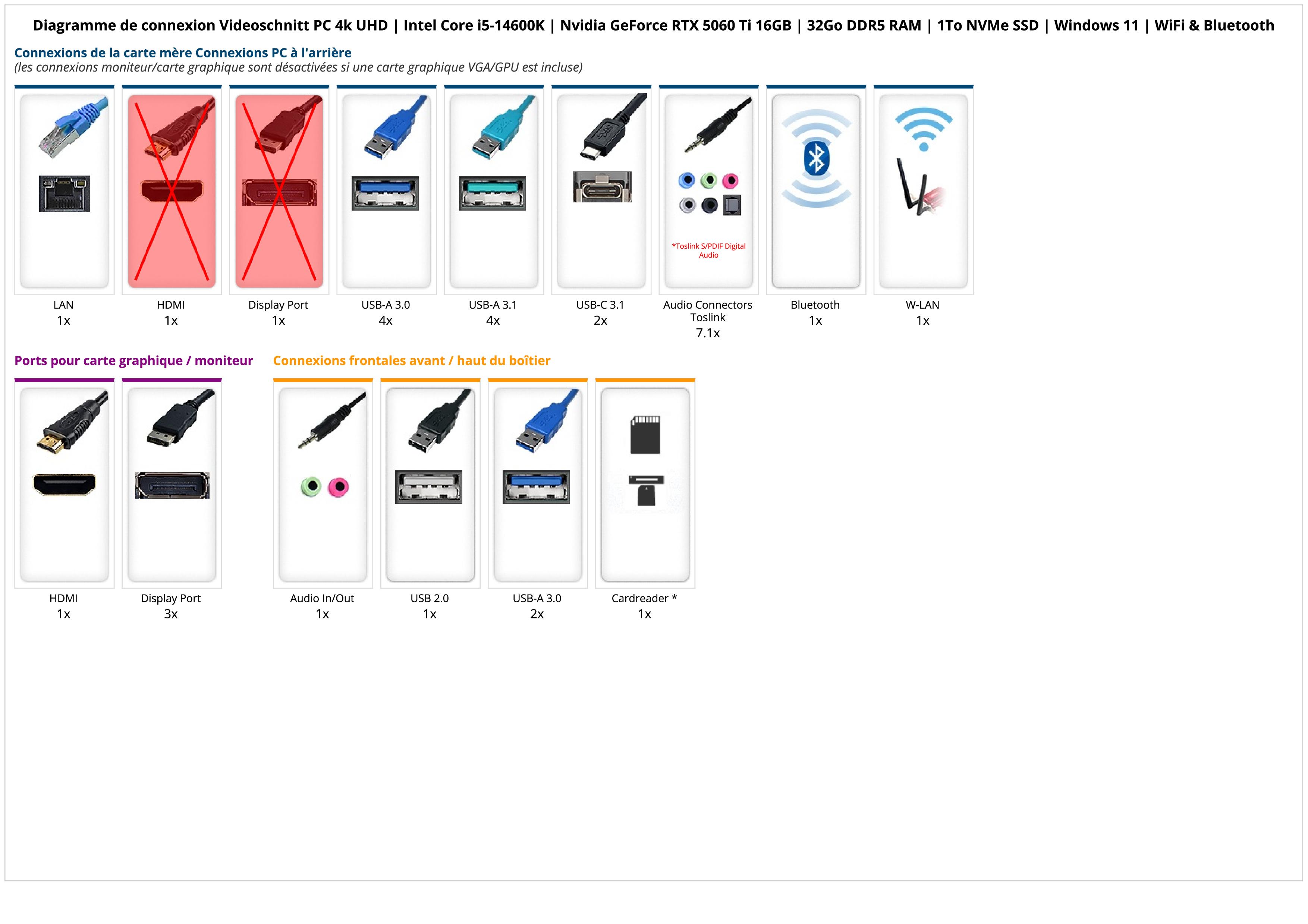 Videoschnitt PC 4k UHD | Intel Core i5-14600K | Nvidia GeForce RTX 5060 Ti 16GB | 32Go DDR5 RAM | 1To NVMe SSD | Windows 11 | WiFi & Bluetooth Videoschnitt PC 4k UHD | Intel Core i5-14600K | Nvidia GeForce RTX 5060 Ti 16GB | 32Go DDR5 RAM | 1To NVMe SSD | Windows 11 | WiFi & Bluetooth