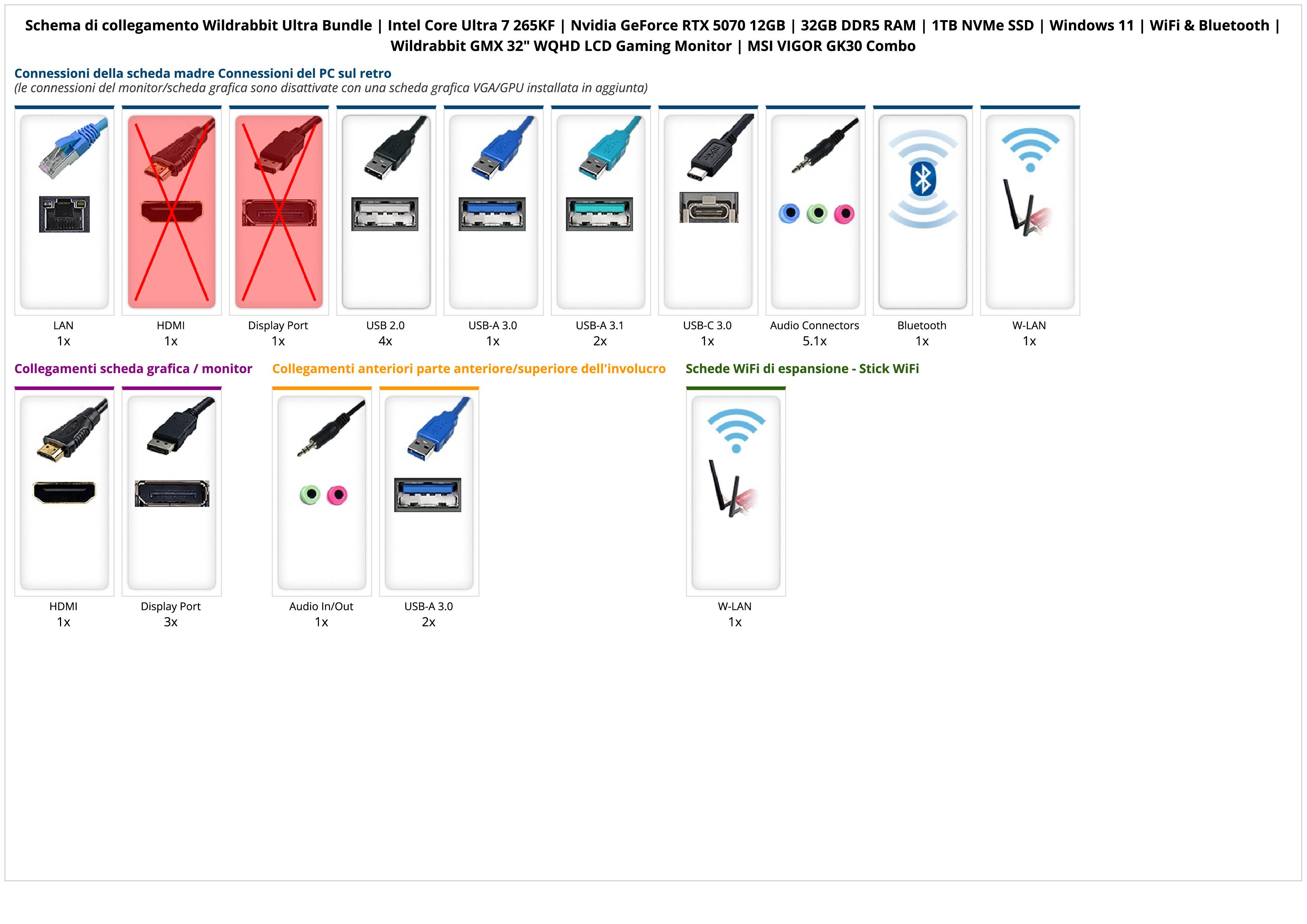 Wildrabbit Ultra Bundle | Intel Core Ultra 7 265KF | Nvidia GeForce RTX 5070 12GB | 32GB DDR5 RAM | 1TB NVMe SSD | Windows 11 | WiFi & Bluetooth | Wildrabbit GMX 32" WQHD LCD Gaming Monitor | MSI VIGOR GK30 Combo 