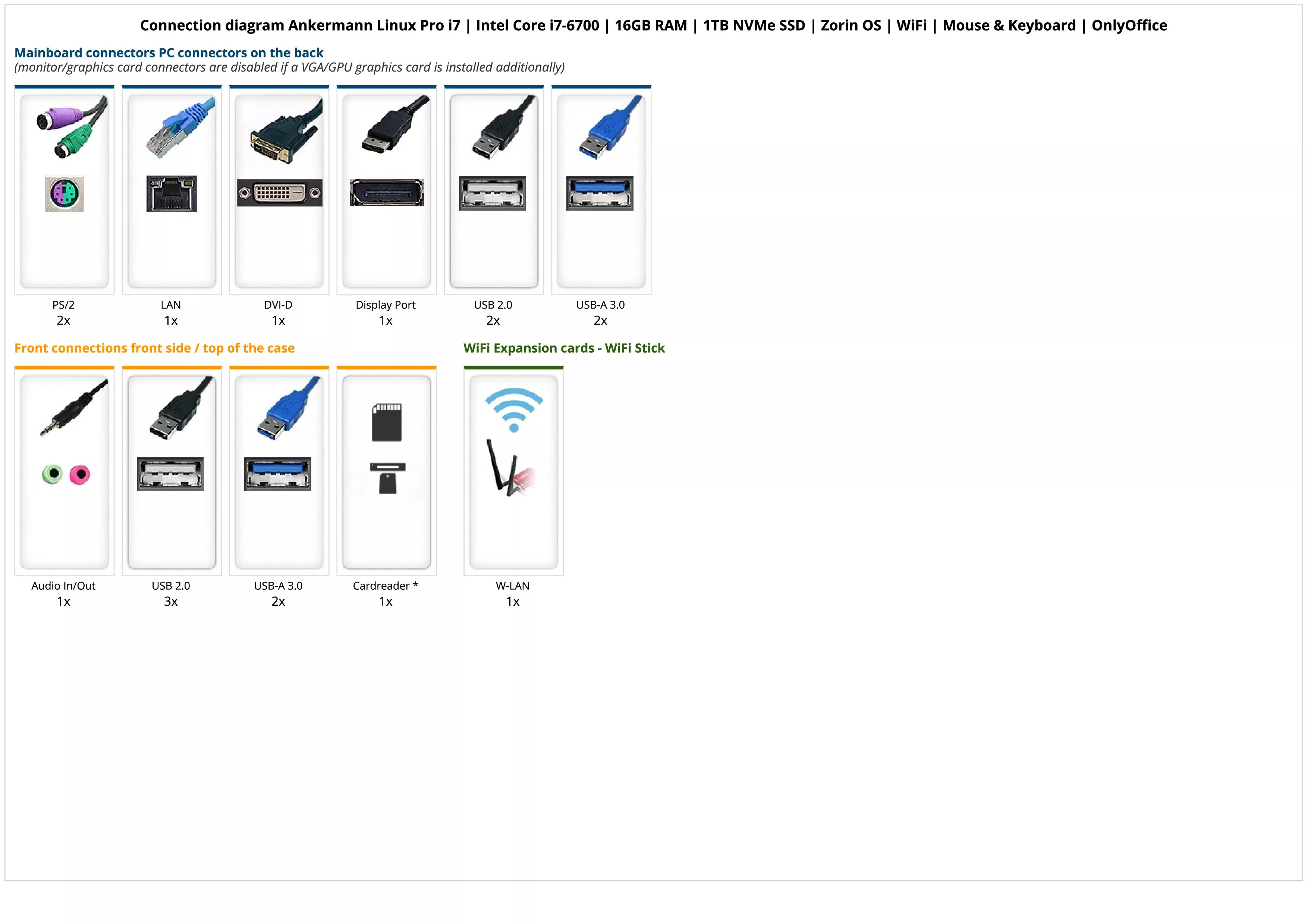 Ankermann Linux Pro i7 | Intel Core i7-6700 | 16GB RAM | 1TB NVMe SSD | Zorin OS | WiFi | Mouse & Keyboard | OnlyOffice Ankermann Linux Pro i7 | Intel Core i7-6700 | 16GB RAM | 1TB NVMe SSD | Zorin OS | WiFi | Mouse & Keyboard | OnlyOffice