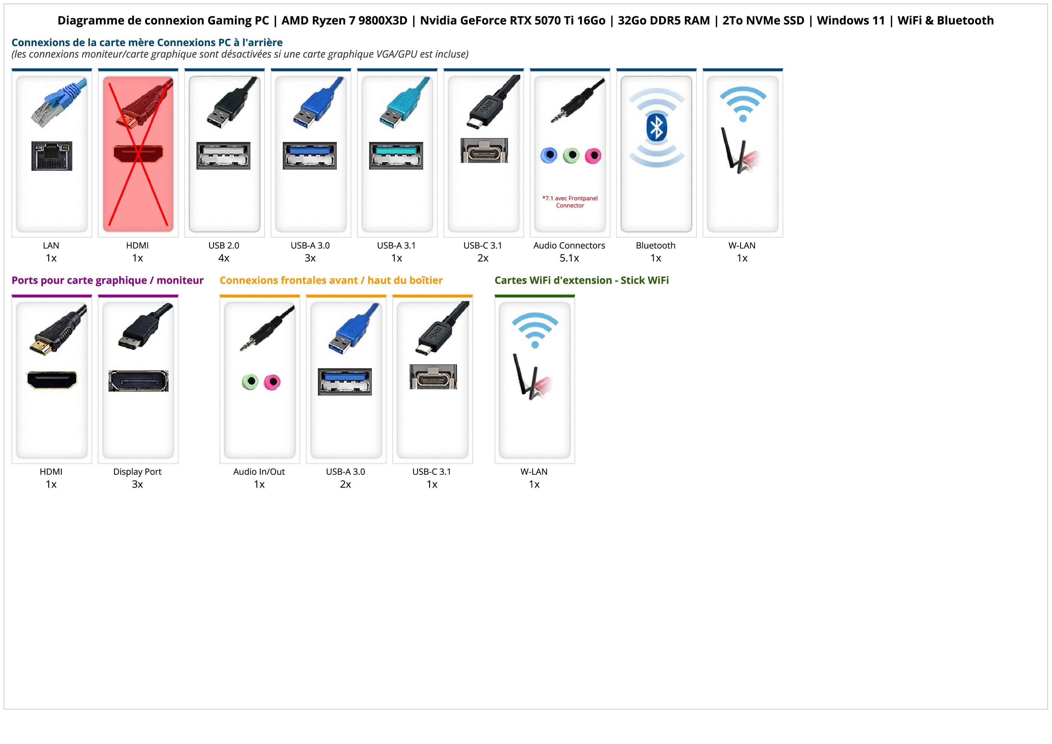 Gaming PC | AMD Ryzen 7 9800X3D | Nvidia GeForce RTX 5070 Ti 16Go | 32Go DDR5 RAM | 2To NVMe SSD | Windows 11 | WiFi & Bluetooth Gaming PC | AMD Ryzen 7 9800X3D | Nvidia GeForce RTX 5070 Ti 16Go | 32Go DDR5 RAM | 2To NVMe SSD | Windows 11 | WiFi & Bluetooth