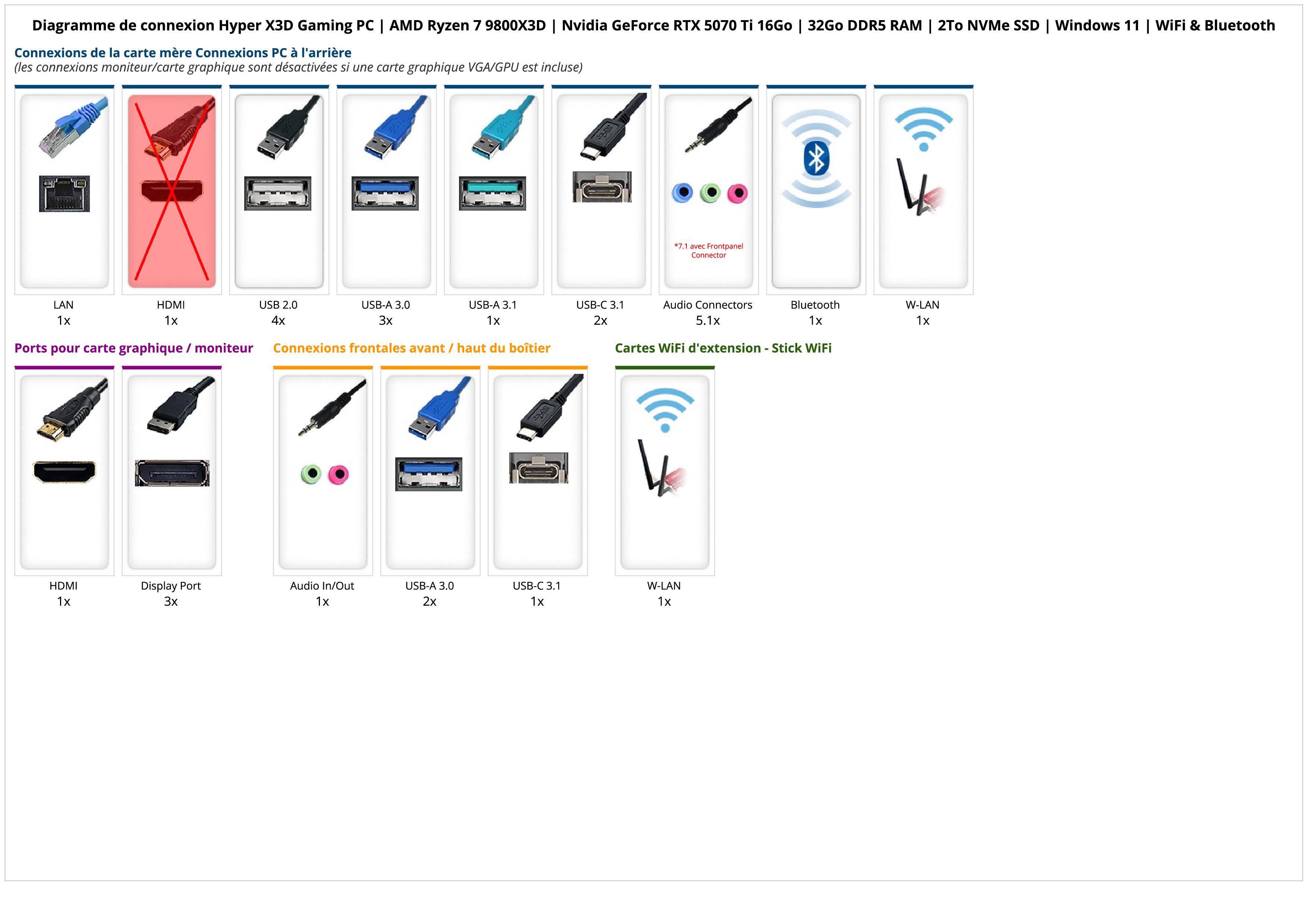 Hyper X3D Gaming PC | AMD Ryzen 7 9800X3D | Nvidia GeForce RTX 5070 Ti 16Go | 32Go DDR5 RAM | 2To NVMe SSD | Windows 11 | WiFi & Bluetooth Hyper X3D Gaming PC | AMD Ryzen 7 9800X3D | Nvidia GeForce RTX 5070 Ti 16Go | 32Go DDR5 RAM | 2To NVMe SSD | Windows 11 | WiFi & Bluetooth