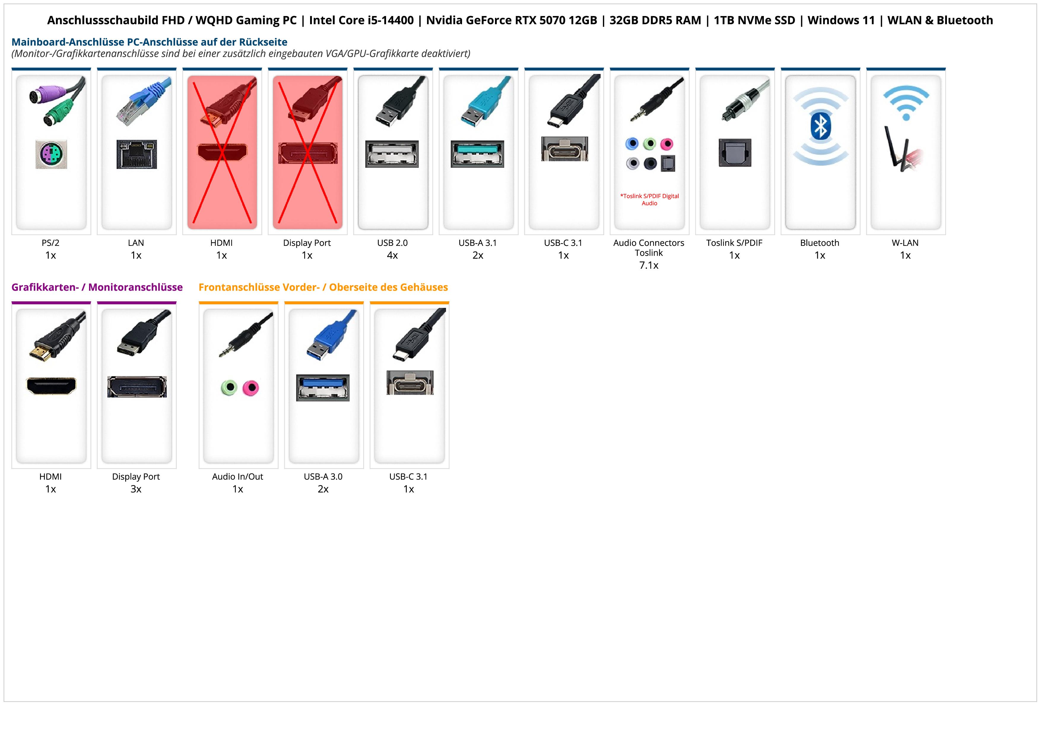FHD / WQHD Gaming PC | Intel Core i5-14400 | Nvidia GeForce RTX 5070 12GB | 32GB DDR5 RAM | 1TB NVMe SSD | Windows 11 | WLAN & Bluetooth FHD / WQHD Gaming PC | Intel Core i5-14400 | Nvidia GeForce RTX 5070 12GB | 32GB DDR5 RAM | 1TB NVMe SSD | Windows 11 | WLAN & Bluetooth