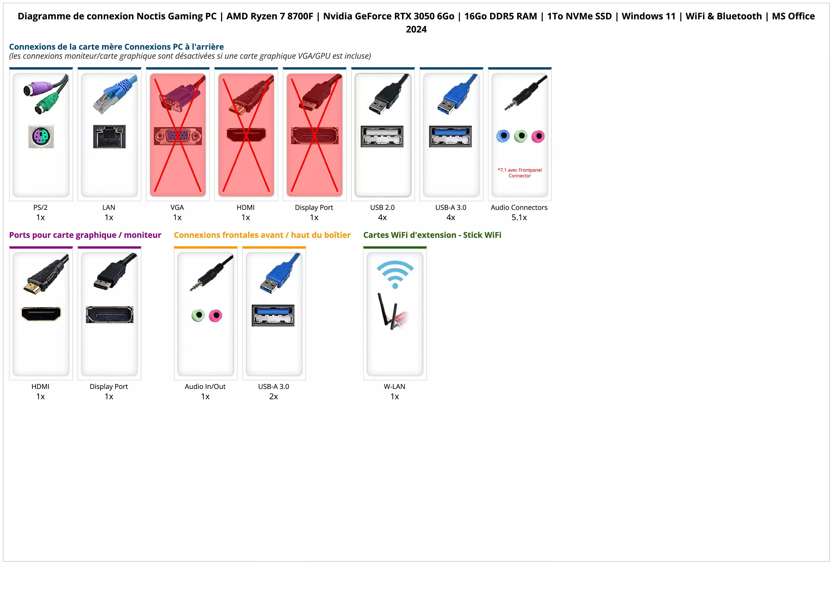 Noctis Gaming PC | AMD Ryzen 7 8700F | Nvidia GeForce RTX 3050 6Go | 16Go DDR5 RAM | 1To NVMe SSD | Windows 11 | WiFi & Bluetooth | MS Office 2024