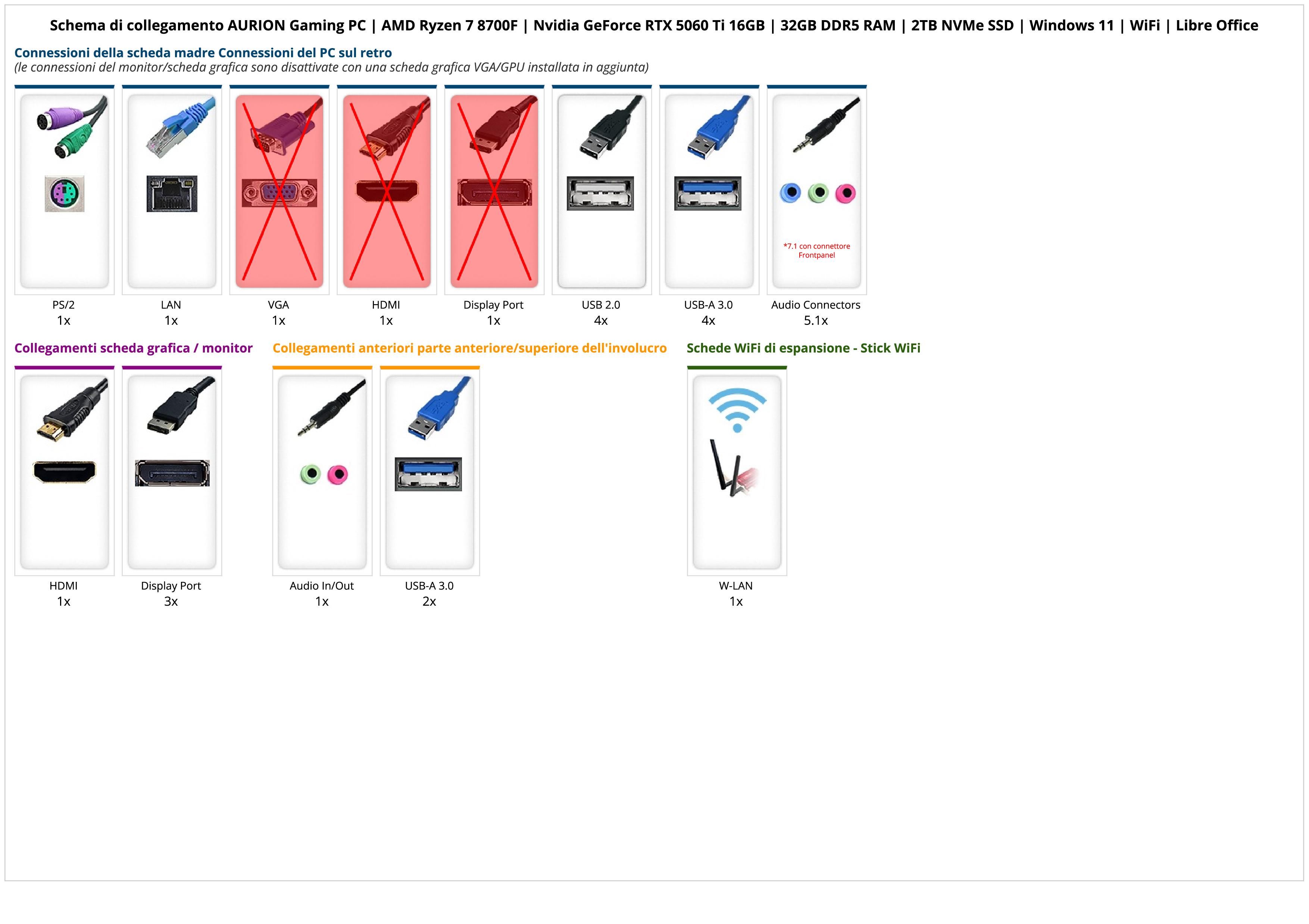 AURION Gaming PC | AMD Ryzen 7 8700F | Nvidia GeForce RTX 5060 Ti 16GB | 32GB DDR5 RAM | 2TB NVMe SSD | Windows 11 | WiFi | Libre Office AURION Gaming PC | AMD Ryzen 7 8700F | Nvidia GeForce RTX 5060 Ti 16GB | 32GB DDR5 RAM | 2TB NVMe SSD | Windows 11 | WiFi | Libre Office