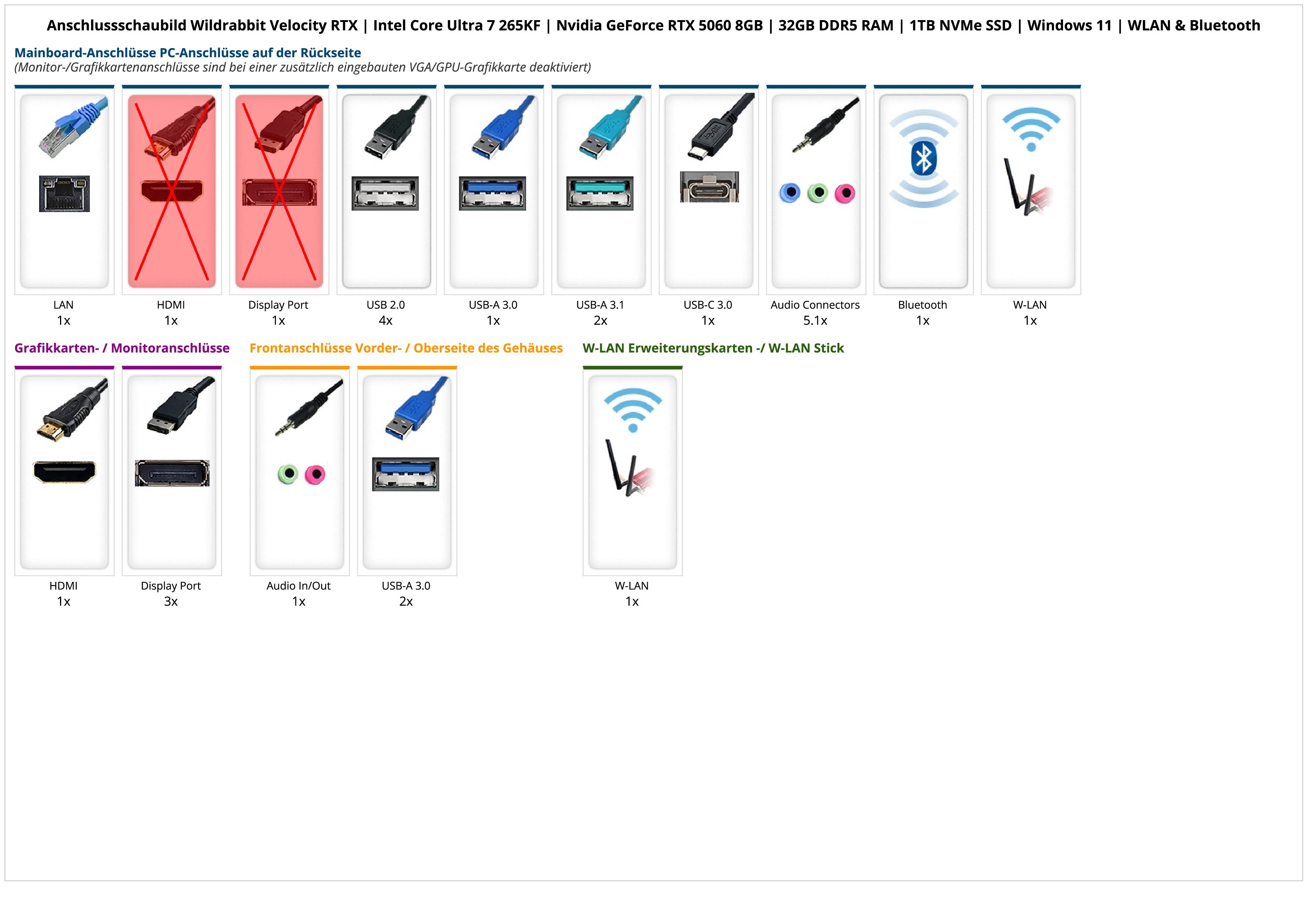 Wildrabbit Velocity RTX | Intel Core Ultra 7 265KF | Nvidia GeForce RTX 5060 8GB | 32GB DDR5 RAM | 1TB NVMe SSD | Windows 11 | WLAN & Bluetooth Wildrabbit Velocity RTX | Intel Core Ultra 7 265KF | Nvidia GeForce RTX 5060 8GB | 32GB DDR5 RAM | 1TB NVMe SSD | Windows 11 | WLAN & Bluetooth