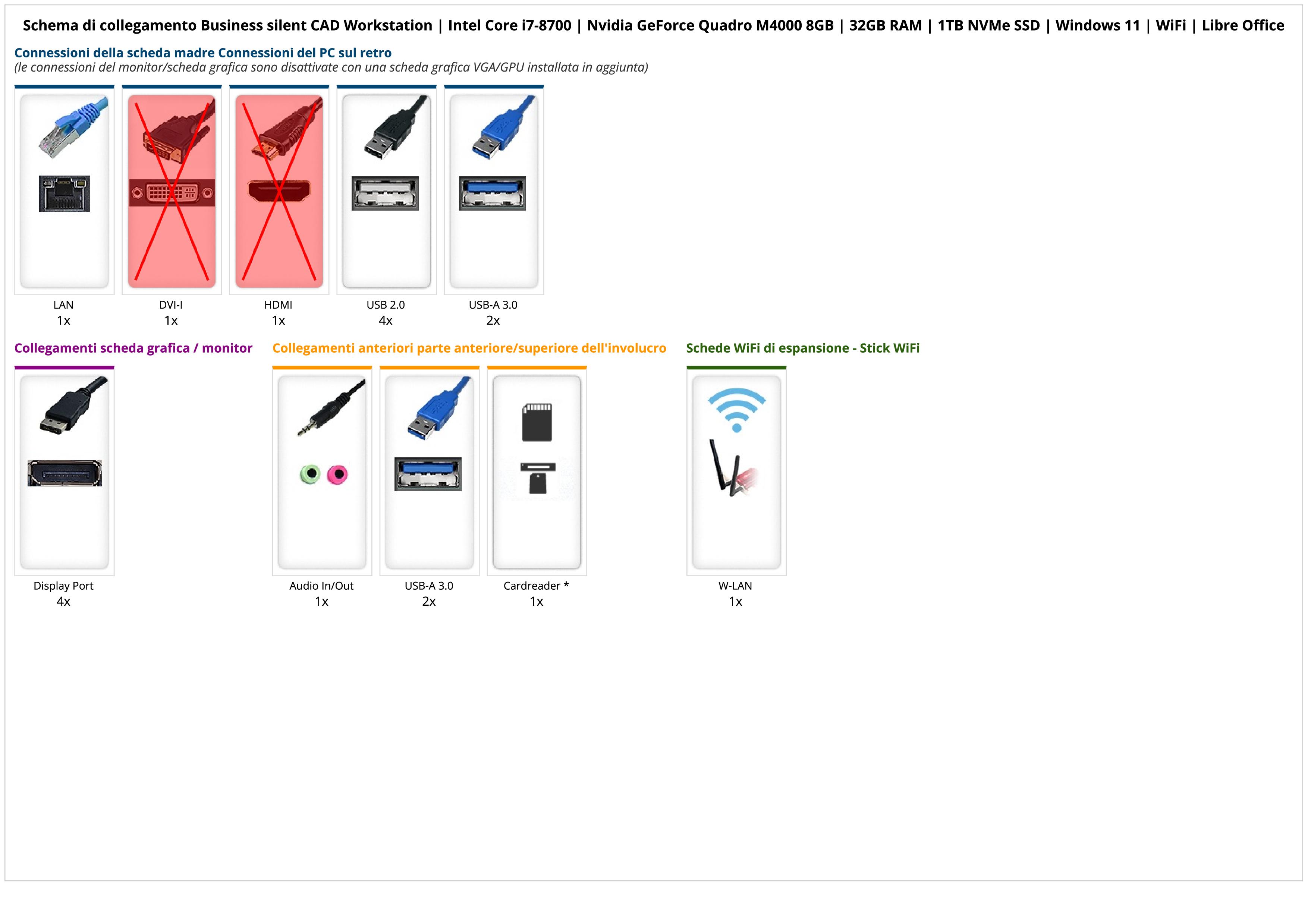 Business silent CAD Workstation | Intel Core i7-8700 | Nvidia GeForce Quadro M4000 8GB | 32GB RAM | 1TB NVMe SSD | Windows 11 | WiFi | Libre Office