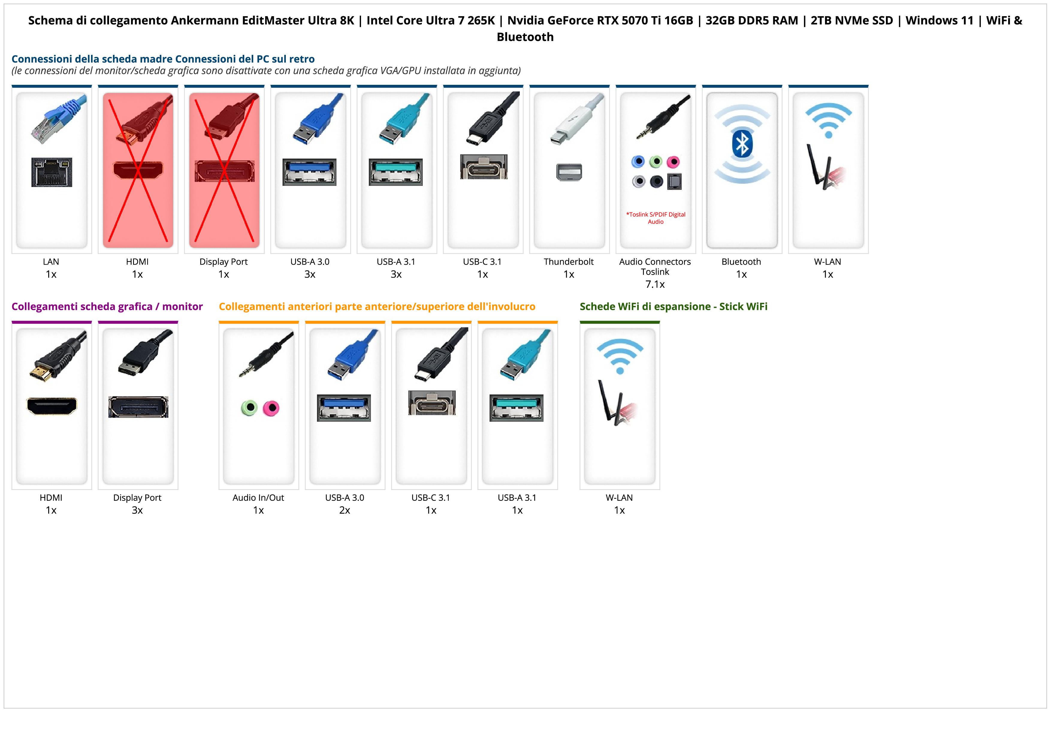 Ankermann EditMaster Ultra 8K | Intel Core Ultra 7 265K | Nvidia GeForce RTX 5070 Ti 16GB | 32GB DDR5 RAM | 2TB NVMe SSD | Windows 11 | WiFi & Bluetooth Ankermann EditMaster Ultra 8K | Intel Core Ultra 7 265K | Nvidia GeForce RTX 5070 Ti 16GB | 32GB DDR5 RAM | 2TB NVMe SSD | Windows 11 | WiFi & Bluetooth