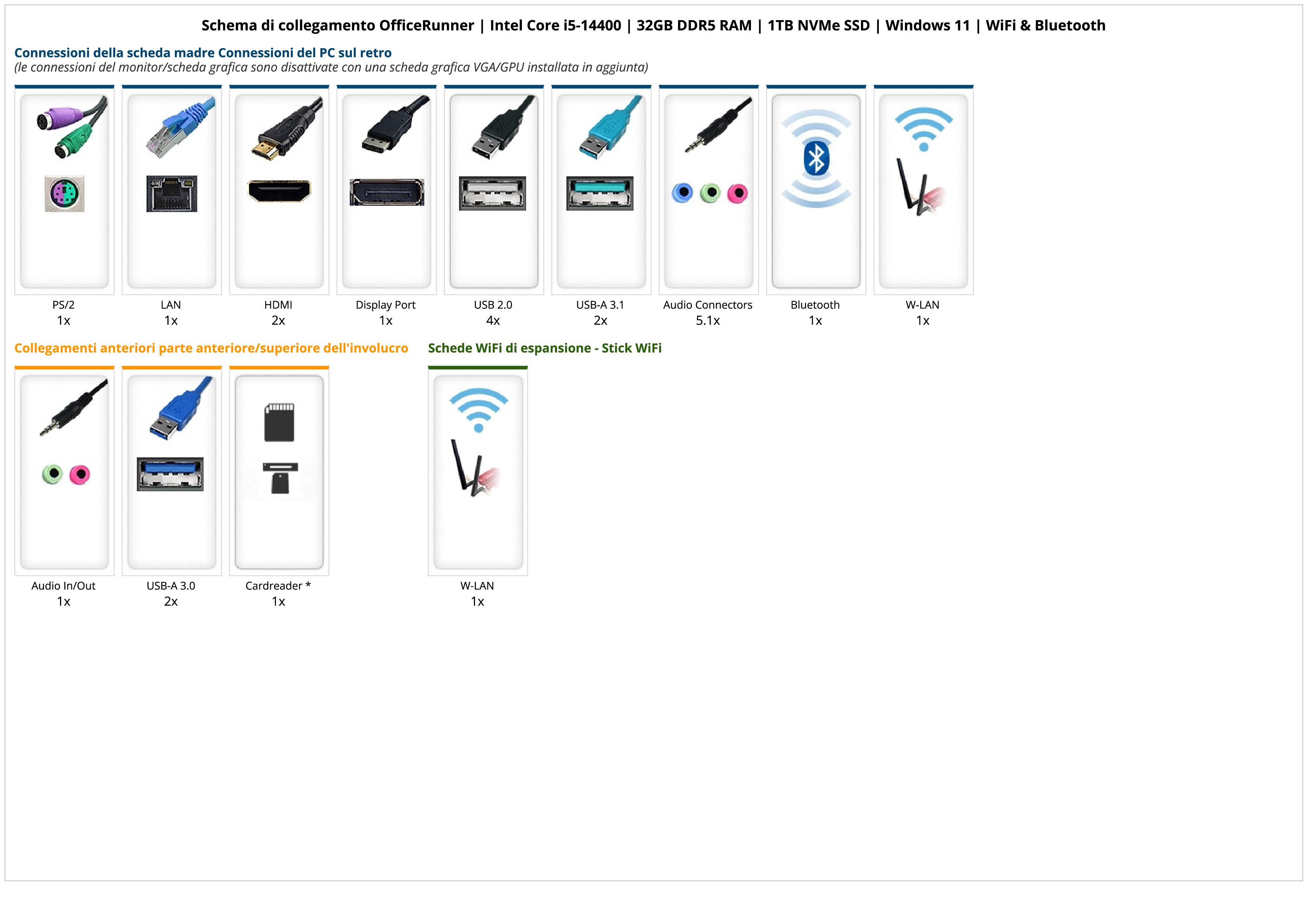 OfficeRunner | Intel Core i5-14400 | 32GB DDR5 RAM | 1TB NVMe SSD | Windows 11 | WiFi & Bluetooth OfficeRunner | Intel Core i5-14400 | 32GB DDR5 RAM | 1TB NVMe SSD | Windows 11 | WiFi & Bluetooth