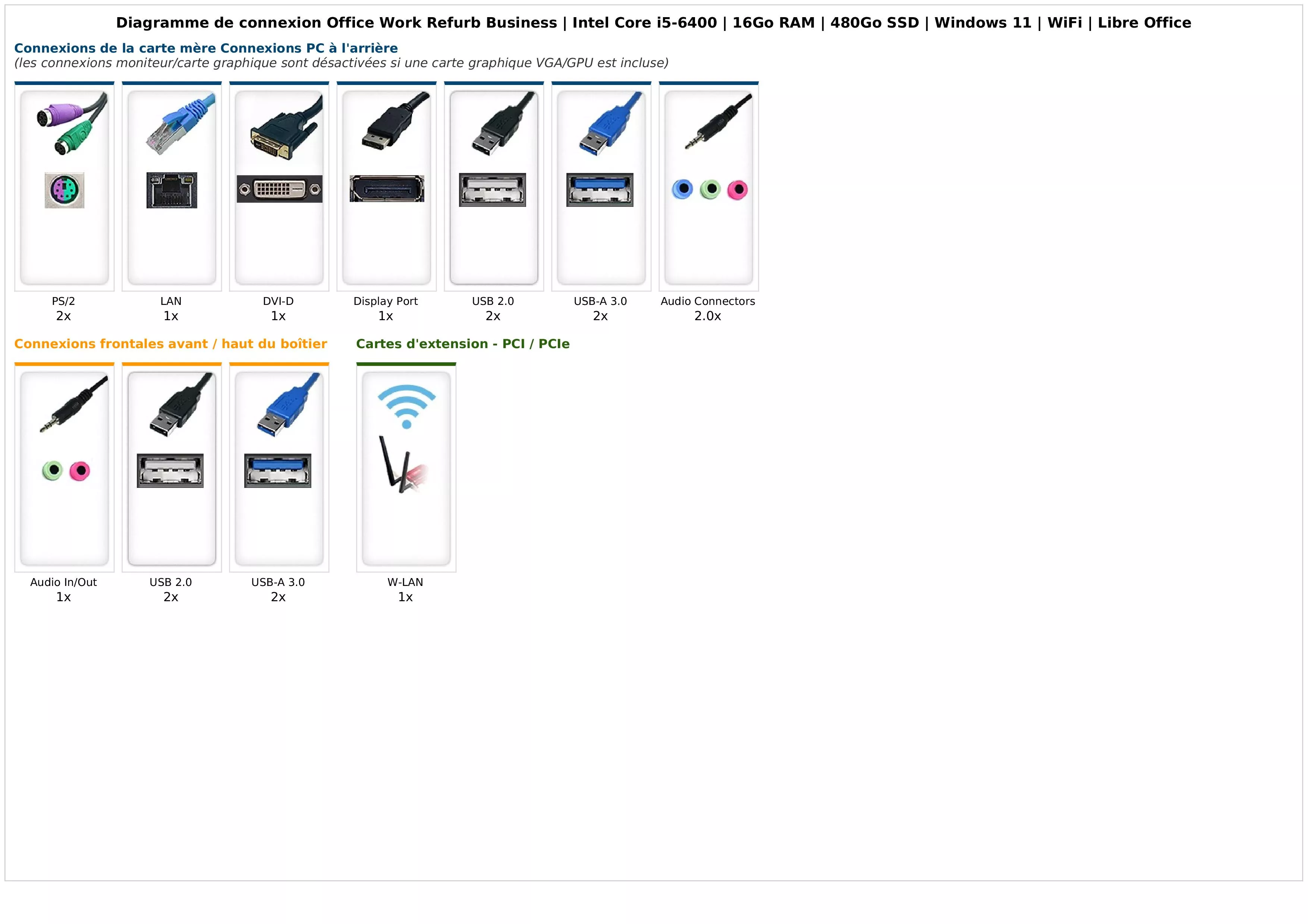 Office Work Refurb Business | Intel Core i5-6400 | 16Go RAM | 480Go SSD | Windows 11 | WiFi | Libre Office