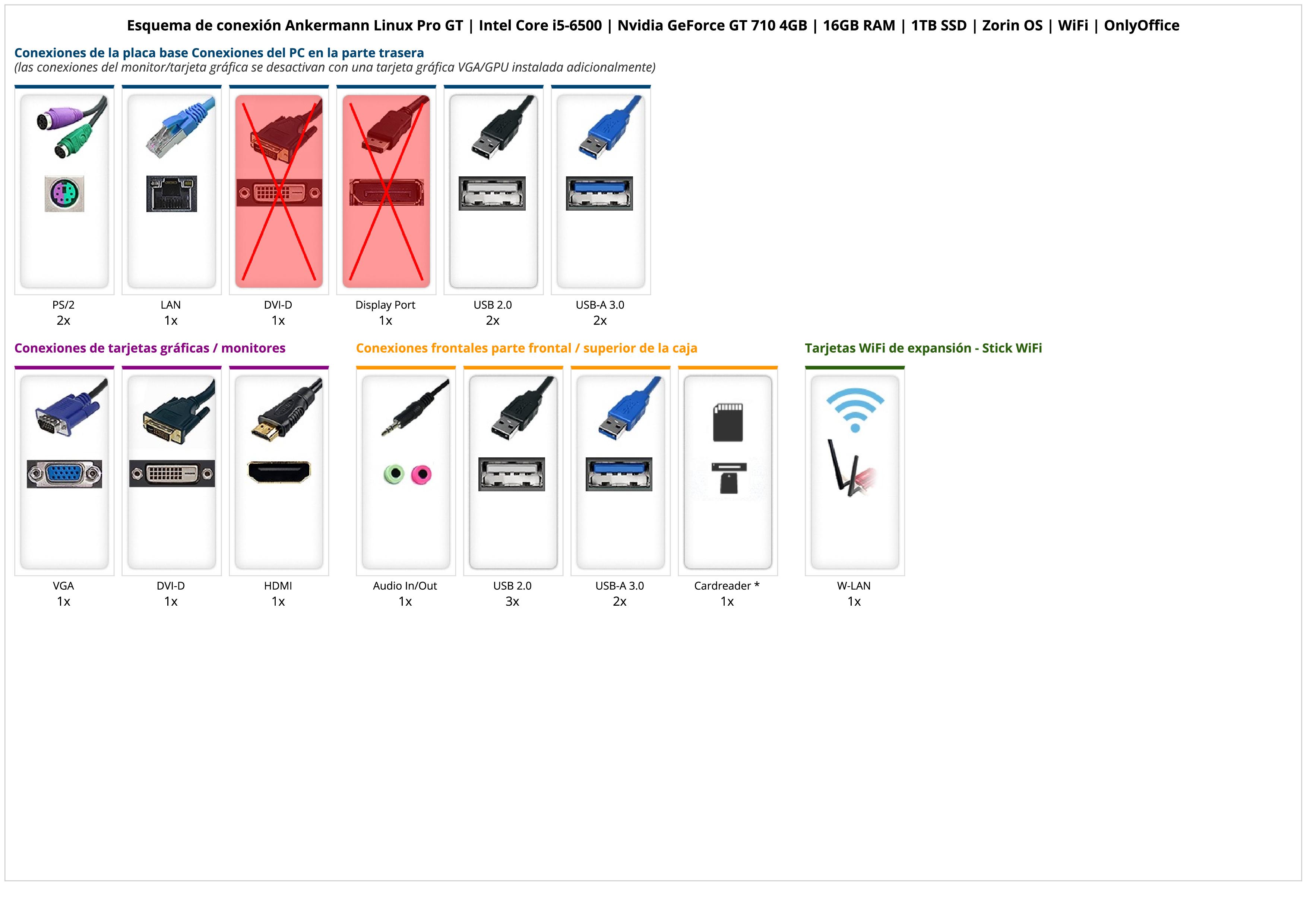 Ankermann Linux Pro GT | Intel Core i5-6500 | Nvidia GeForce GT 710 4GB | 16GB RAM | 1TB SSD | Zorin OS | WiFi | OnlyOffice