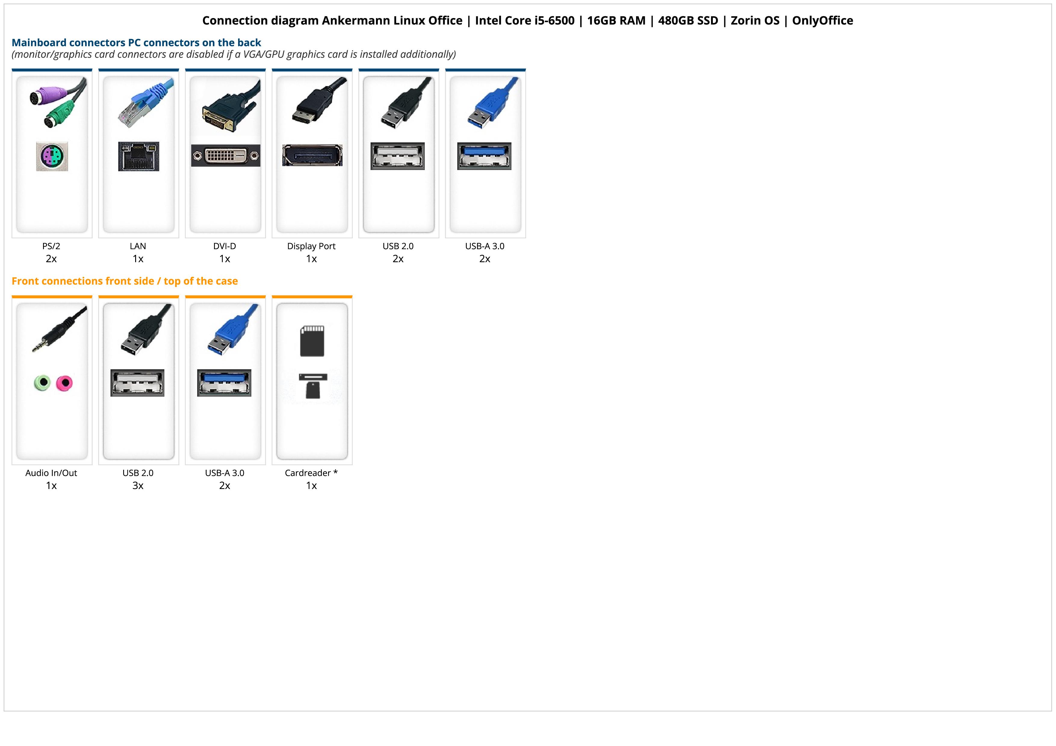 Ankermann Linux Office | Intel Core i5-6500 | 16GB RAM | 480GB SSD | Zorin OS | OnlyOffice