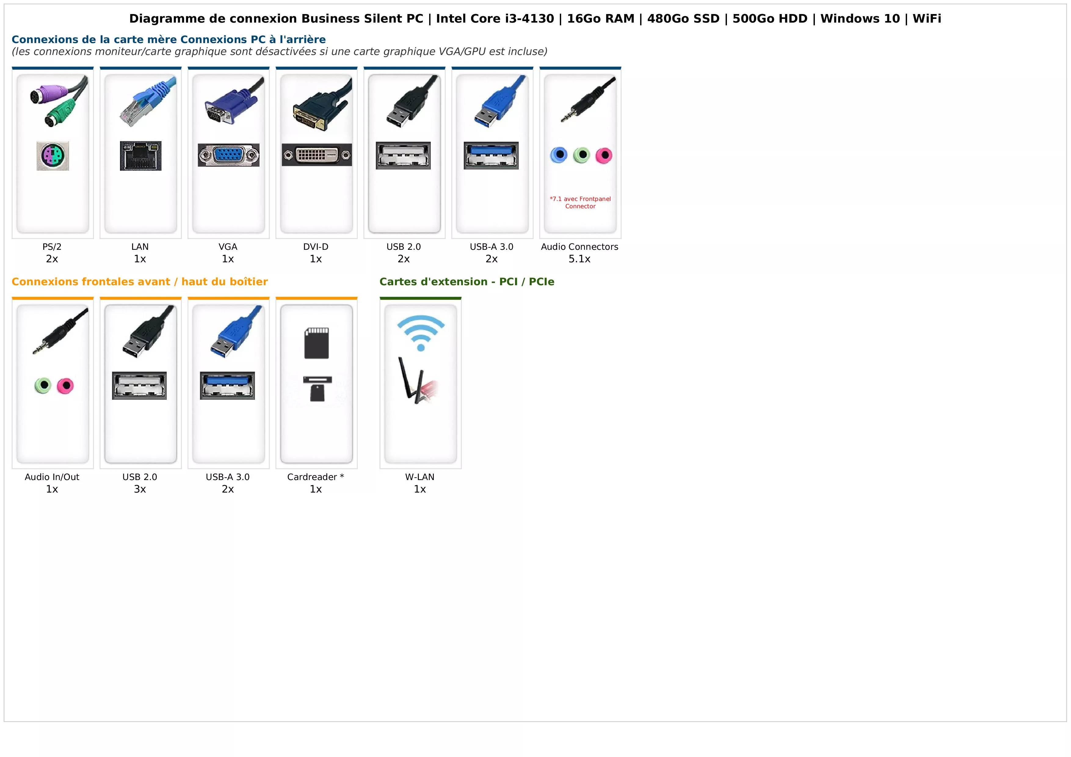 Business Silent PC | Intel Core i3-4130 | 16Go RAM | 480Go SSD | 500Go HDD | Windows 10 | WiFi