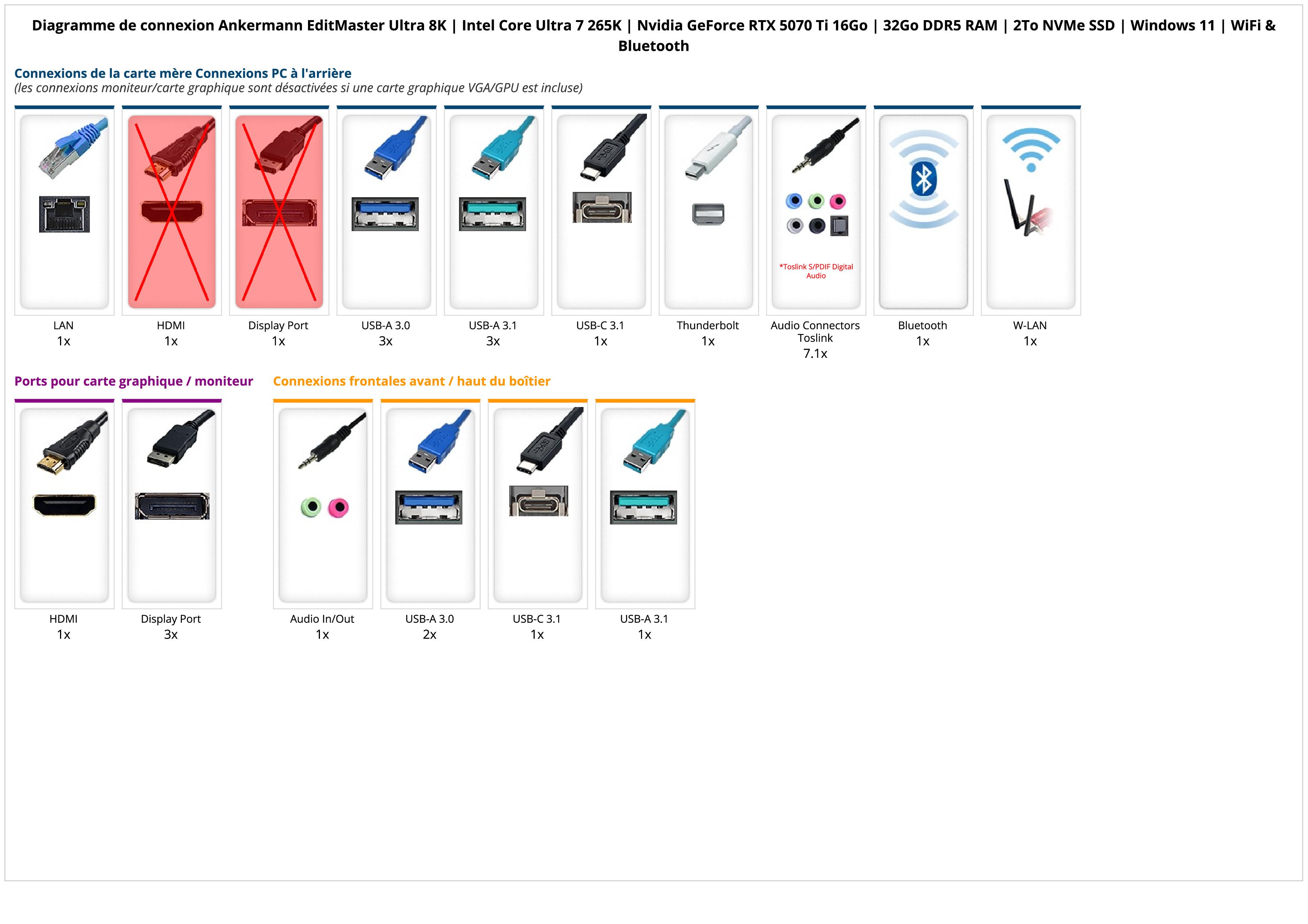 Ankermann EditMaster Ultra 8K | Intel Core Ultra 7 265K | Nvidia GeForce RTX 5070 Ti 16Go | 32Go DDR5 RAM | 2To NVMe SSD | Windows 11 | WiFi & Bluetooth Ankermann EditMaster Ultra 8K | Intel Core Ultra 7 265K | Nvidia GeForce RTX 5070 Ti 16Go | 32Go DDR5 RAM | 2To NVMe SSD | Windows 11 | WiFi & Bluetooth