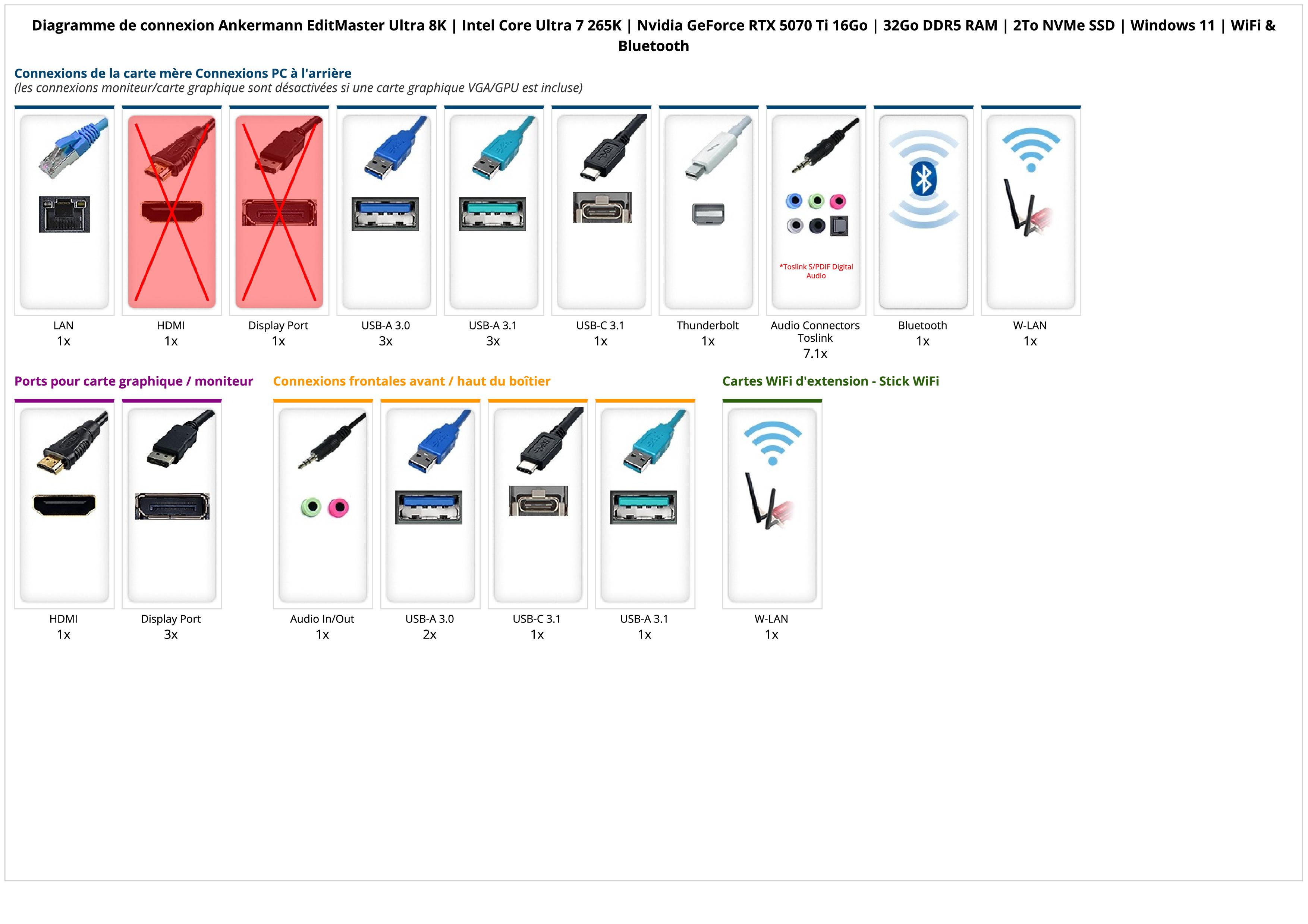 Ankermann EditMaster Ultra 8K | Intel Core Ultra 7 265K | Nvidia GeForce RTX 5070 Ti 16Go | 32Go DDR5 RAM | 2To NVMe SSD | Windows 11 | WiFi & Bluetooth Ankermann EditMaster Ultra 8K | Intel Core Ultra 7 265K | Nvidia GeForce RTX 5070 Ti 16Go | 32Go DDR5 RAM | 2To NVMe SSD | Windows 11 | WiFi & Bluetooth