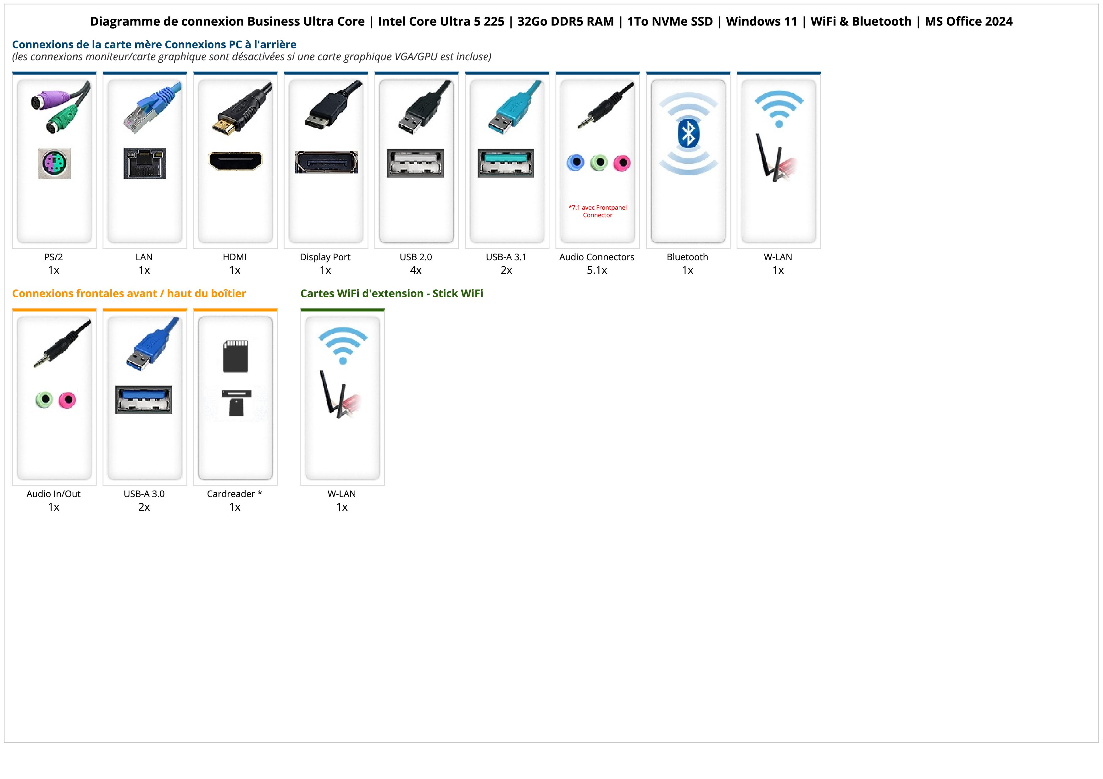 Business Ultra Core | Intel Core Ultra 5 225 | 32Go DDR5 RAM | 1To NVMe SSD | Windows 11 | WiFi & Bluetooth | MS Office 2024