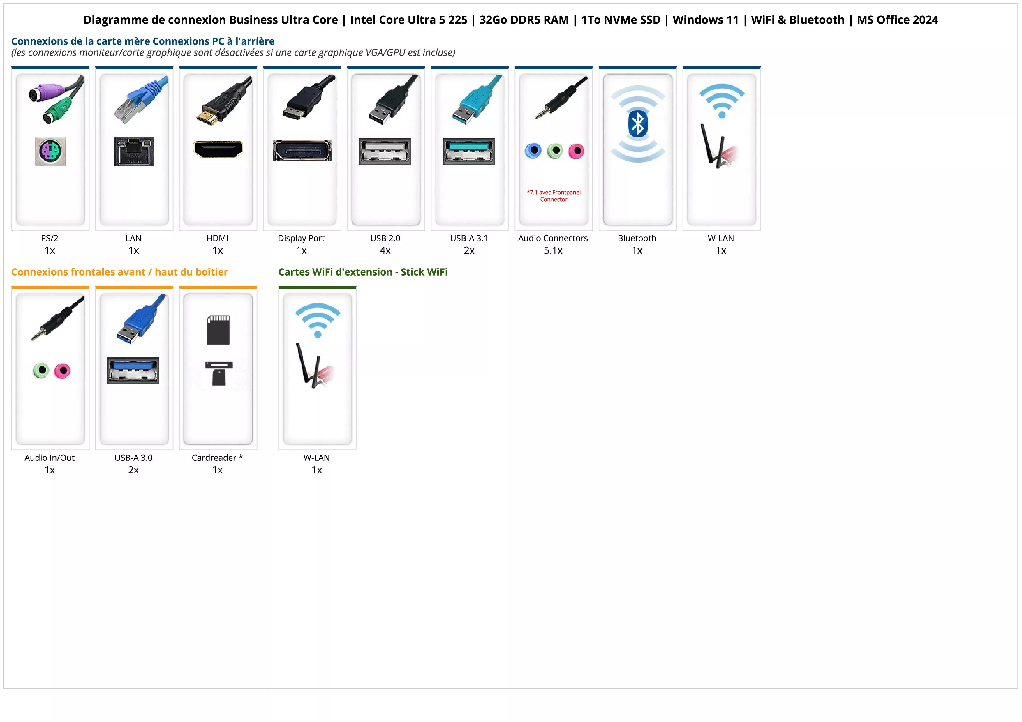 Business Ultra Core | Intel Core Ultra 5 225 | 32Go DDR5 RAM | 1To NVMe SSD | Windows 11 | WiFi & Bluetooth | MS Office 2024