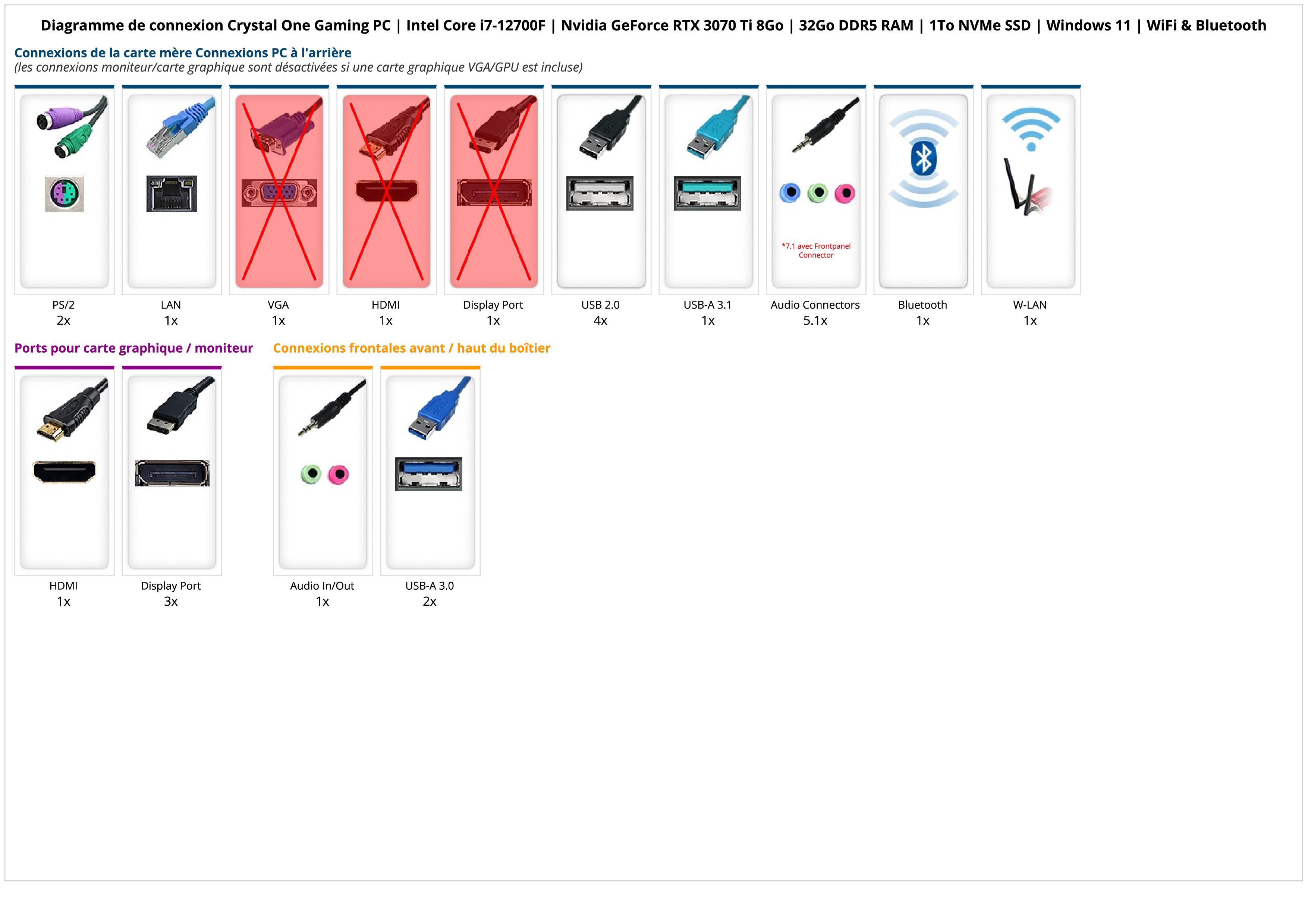 Crystal One Gaming PC | Intel Core i7-12700F | Nvidia GeForce RTX 3070 Ti 8Go | 32Go DDR5 RAM | 1To NVMe SSD | Windows 11 | WiFi & Bluetooth Crystal One Gaming PC | Intel Core i7-12700F | Nvidia GeForce RTX 3070 Ti 8Go | 32Go DDR5 RAM | 1To NVMe SSD | Windows 11 | WiFi & Bluetooth