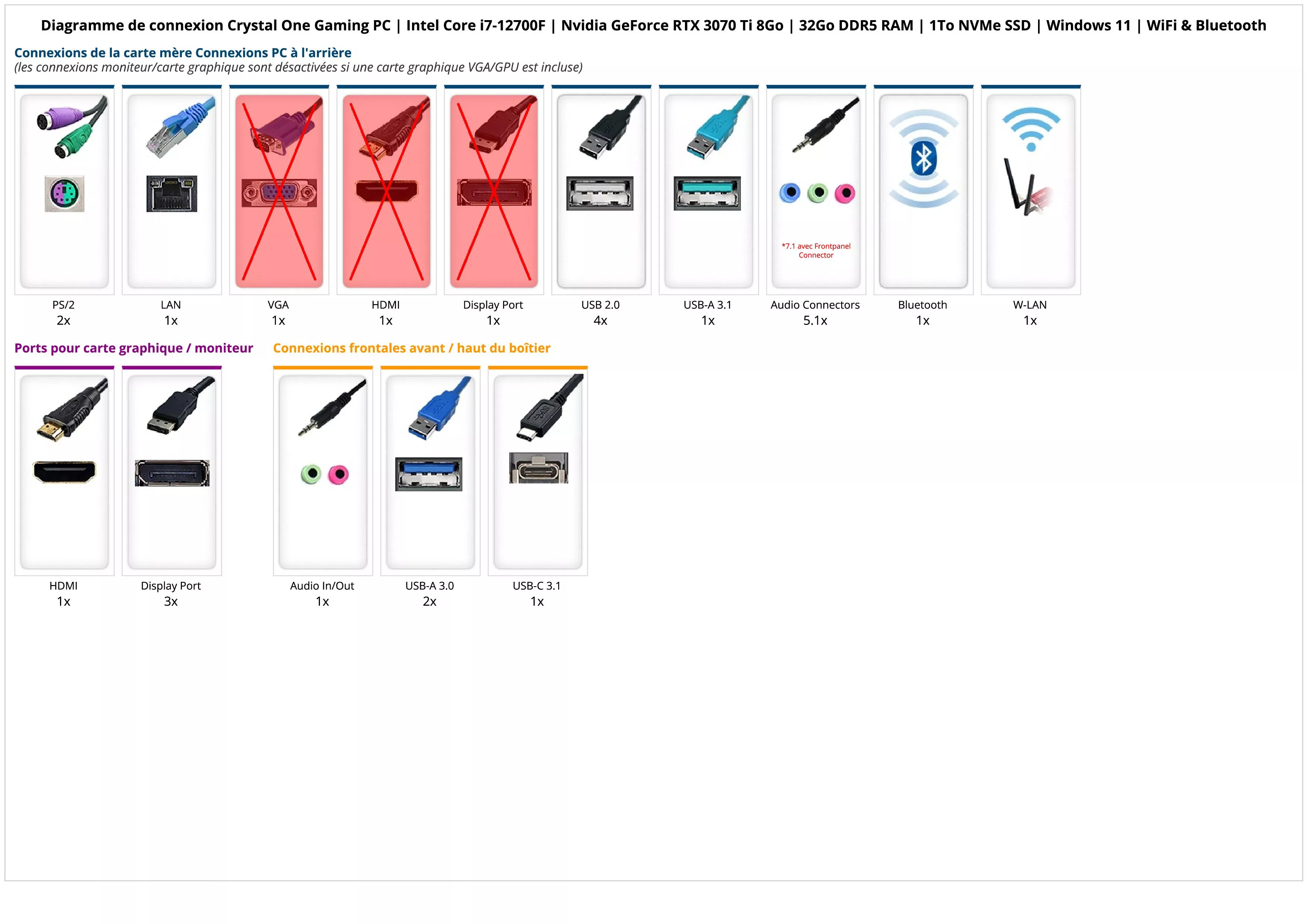 Crystal One Gaming PC | Intel Core i7-12700F | Nvidia GeForce RTX 3070 Ti 8Go | 32Go DDR5 RAM | 1To NVMe SSD | Windows 11 | WiFi & Bluetooth