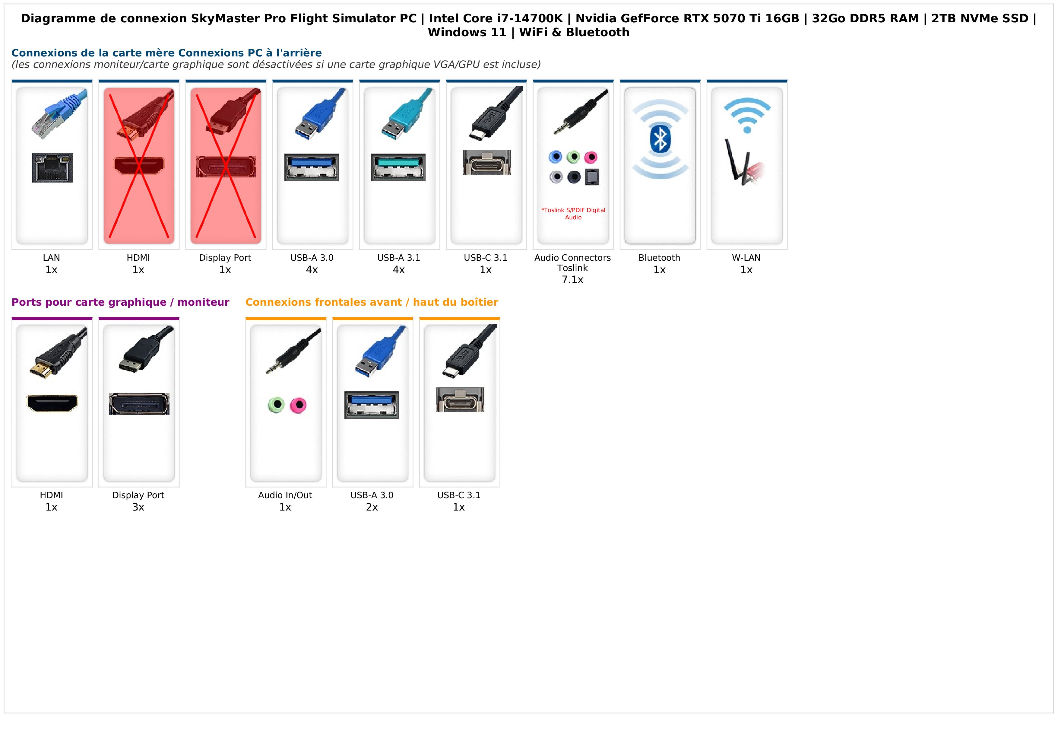 SkyMaster Pro Flight Simulator PC | Intel Core i7-14700K | Nvidia GefForce RTX 5070 Ti 16GB | 32Go DDR5 RAM | 2TB NVMe SSD | Windows 11 | WiFi & Bluetooth