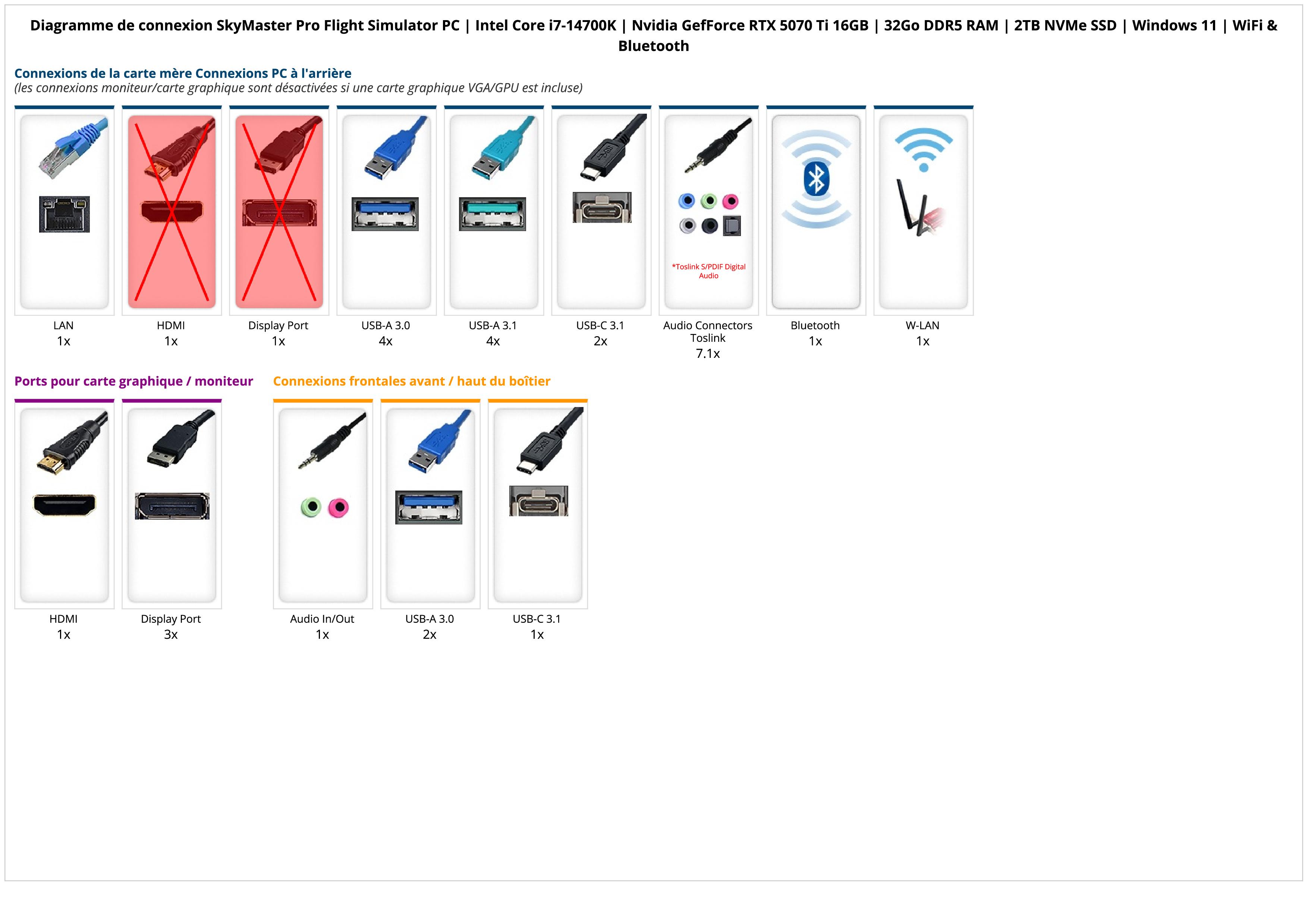 SkyMaster Pro Flight Simulator PC | Intel Core i7-14700K | Nvidia GefForce RTX 5070 Ti 16GB | 32Go DDR5 RAM | 2TB NVMe SSD | Windows 11 | WiFi & Bluetooth SkyMaster Pro Flight Simulator PC | Intel Core i7-14700K | Nvidia GefForce RTX 5070 Ti 16GB | 32Go DDR5 RAM | 2TB NVMe SSD | Windows 11 | WiFi & Bluetooth
