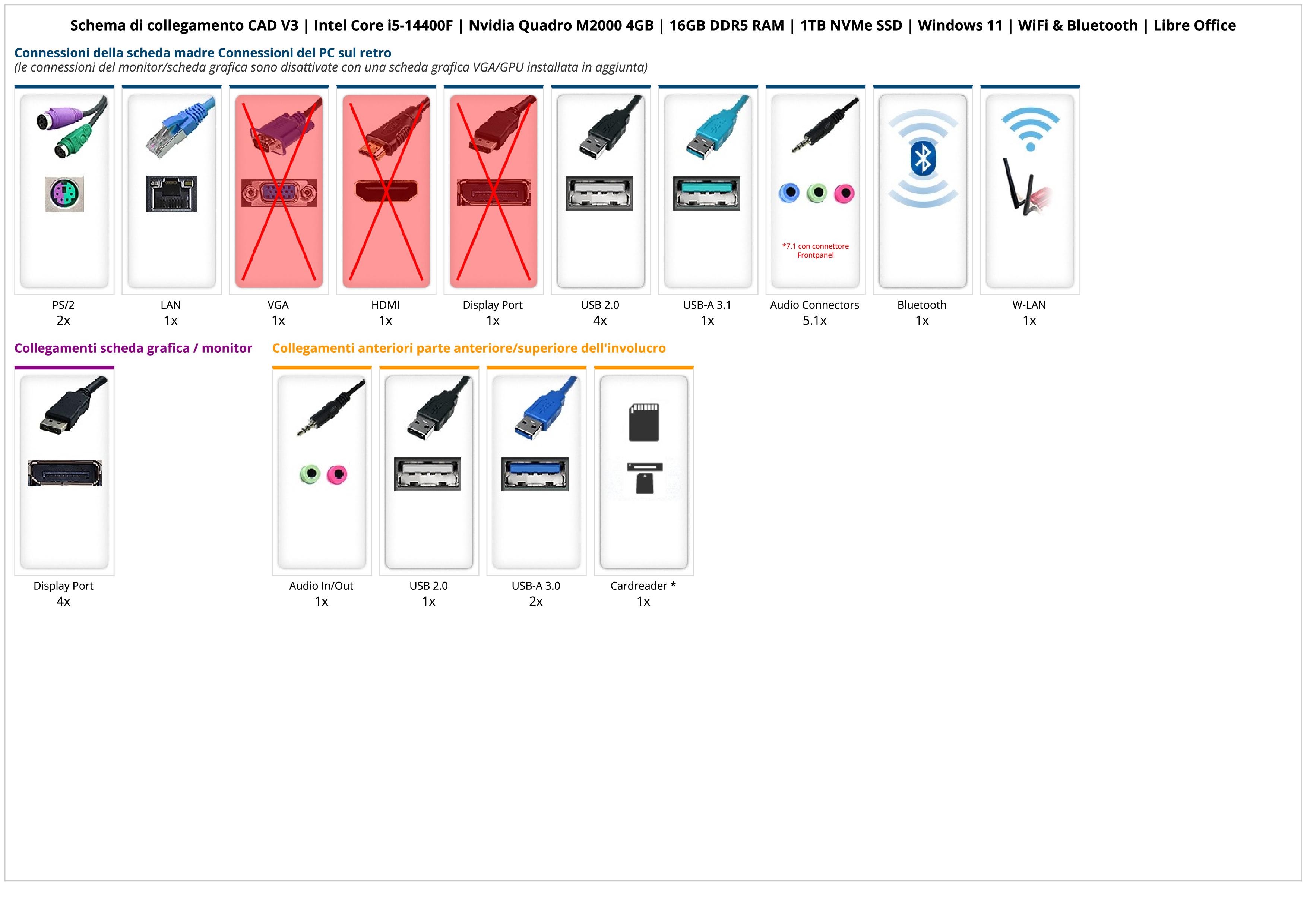 CAD V3 | Intel Core i5-14400F | Nvidia Quadro M2000 4GB | 16GB DDR5 RAM | 1TB NVMe SSD | Windows 11 | WiFi & Bluetooth | Libre Office