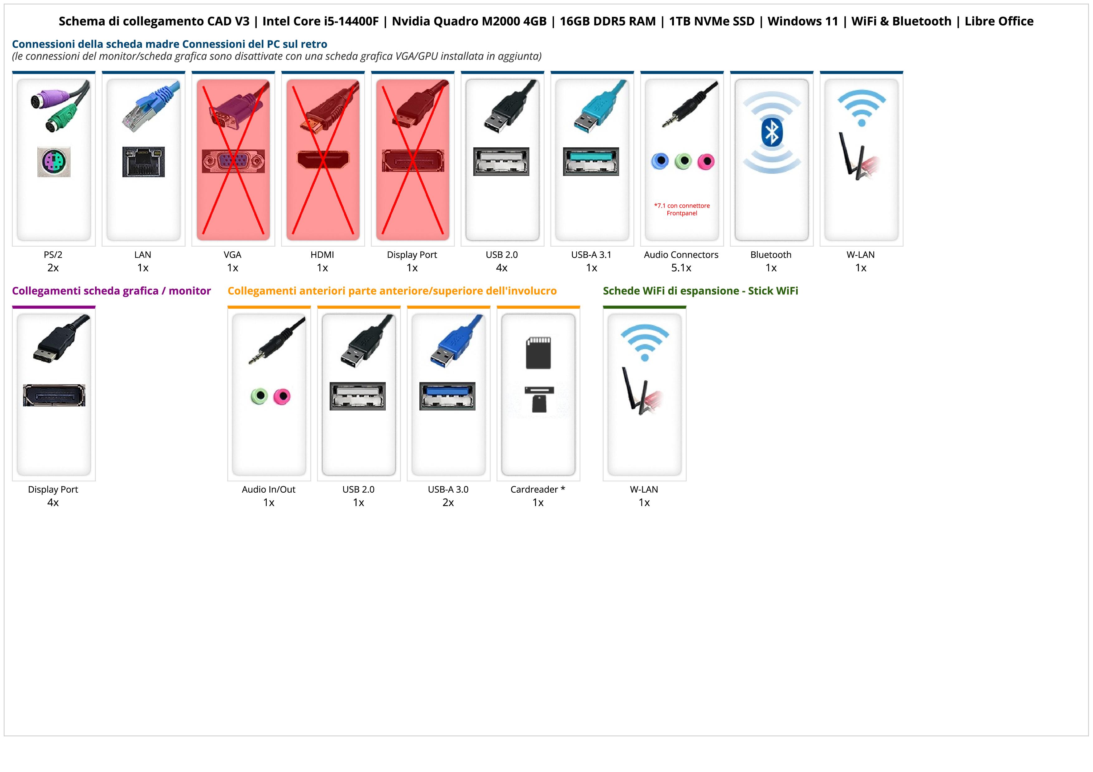 CAD V3 | Intel Core i5-14400F | Nvidia Quadro M2000 4GB | 16GB DDR5 RAM | 1TB NVMe SSD | Windows 11 | WiFi & Bluetooth | Libre Office CAD V3 | Intel Core i5-14400F | Nvidia Quadro M2000 4GB | 16GB DDR5 RAM | 1TB NVMe SSD | Windows 11 | WiFi & Bluetooth | Libre Office