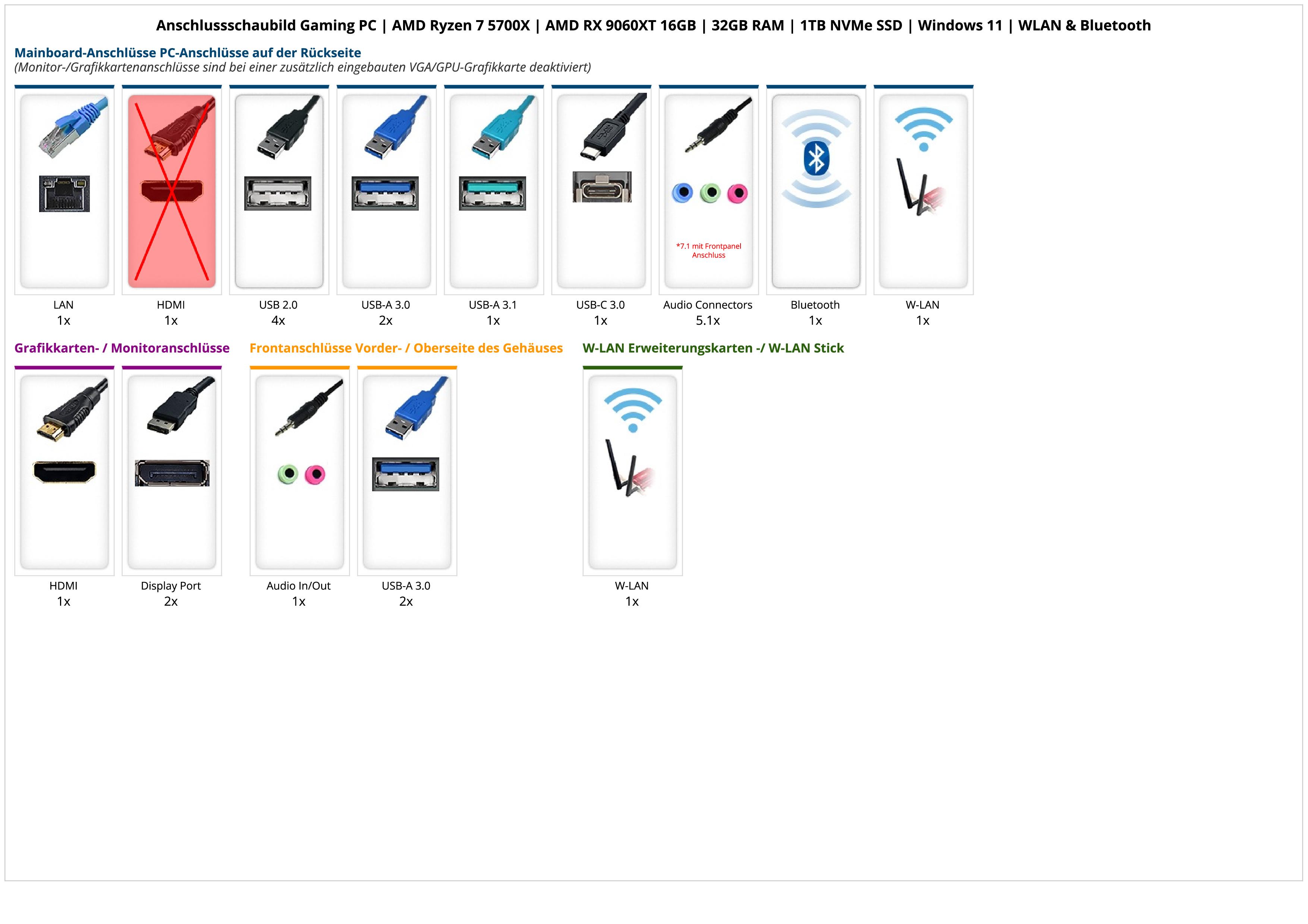 Gaming PC | AMD Ryzen 7 5700X | AMD RX 9060XT 16GB | 32GB RAM | 1TB NVMe SSD | Windows 11 | WLAN & Bluetooth Gaming PC | AMD Ryzen 7 5700X | AMD RX 9060XT 16GB | 32GB RAM | 1TB NVMe SSD | Windows 11 | WLAN & Bluetooth