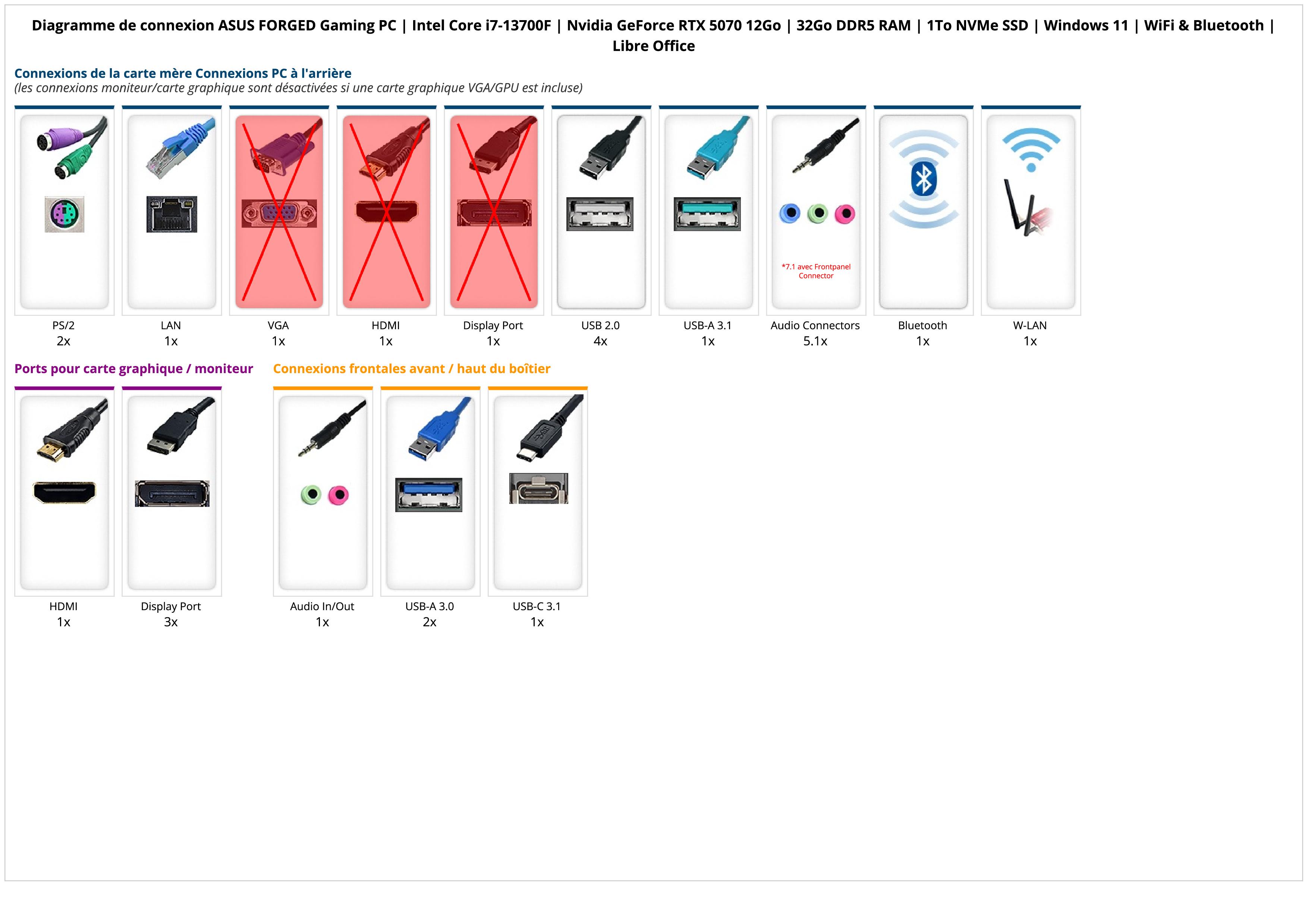 ASUS FORGED Gaming PC | Intel Core i7-13700F | Nvidia GeForce RTX 5070 12Go | 32Go DDR5 RAM | 1To NVMe SSD | Windows 11 | WiFi & Bluetooth | Libre Office ASUS FORGED Gaming PC | Intel Core i7-13700F | Nvidia GeForce RTX 5070 12Go | 32Go DDR5 RAM | 1To NVMe SSD | Windows 11 | WiFi & Bluetooth | Libre Office