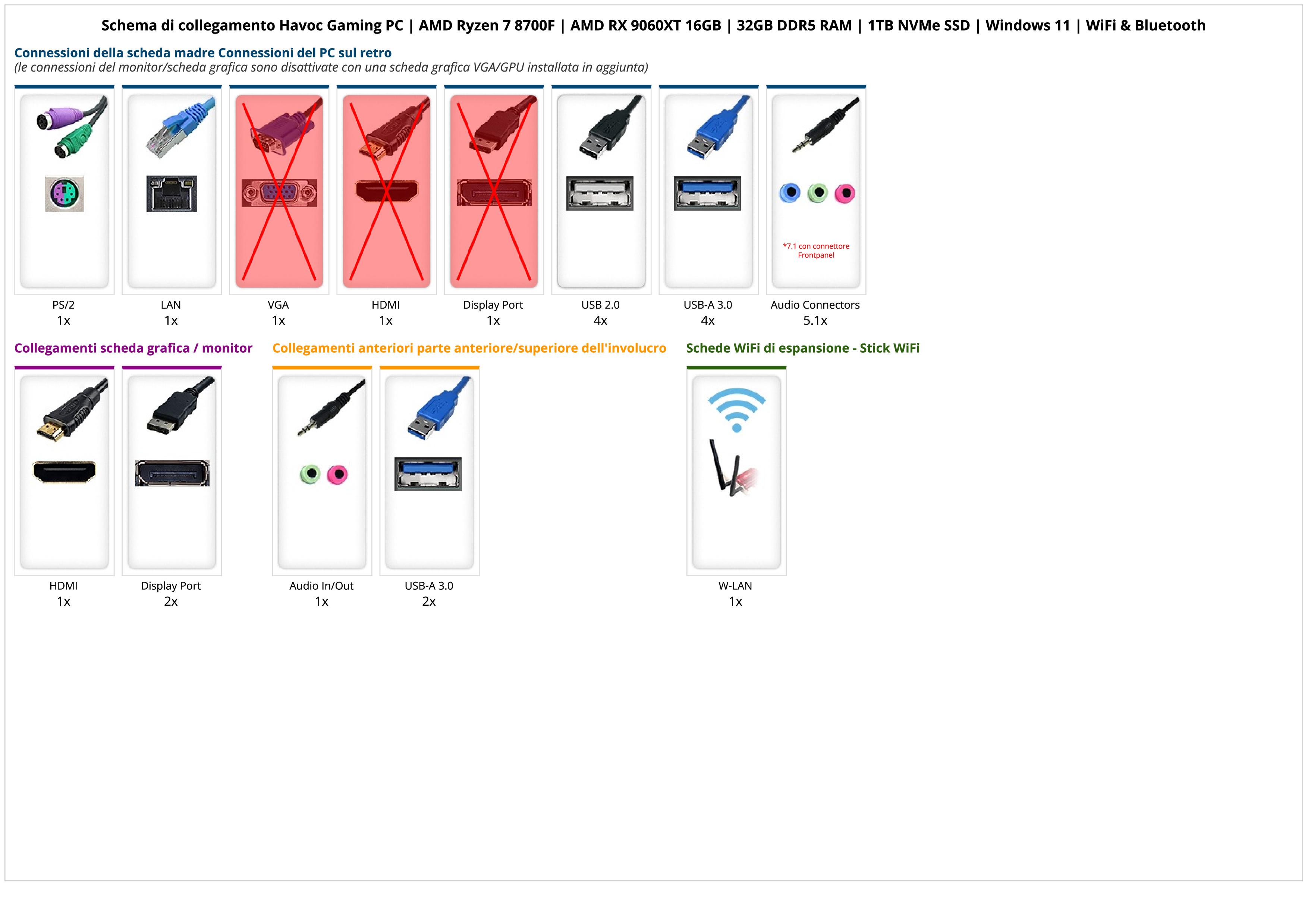 Havoc Gaming PC | AMD Ryzen 7 8700F | AMD RX 9060XT 16GB | 32GB DDR5 RAM | 1TB NVMe SSD | Windows 11 | WiFi & Bluetooth Havoc Gaming PC | AMD Ryzen 7 8700F | AMD RX 9060XT 16GB | 32GB DDR5 RAM | 1TB NVMe SSD | Windows 11 | WiFi & Bluetooth