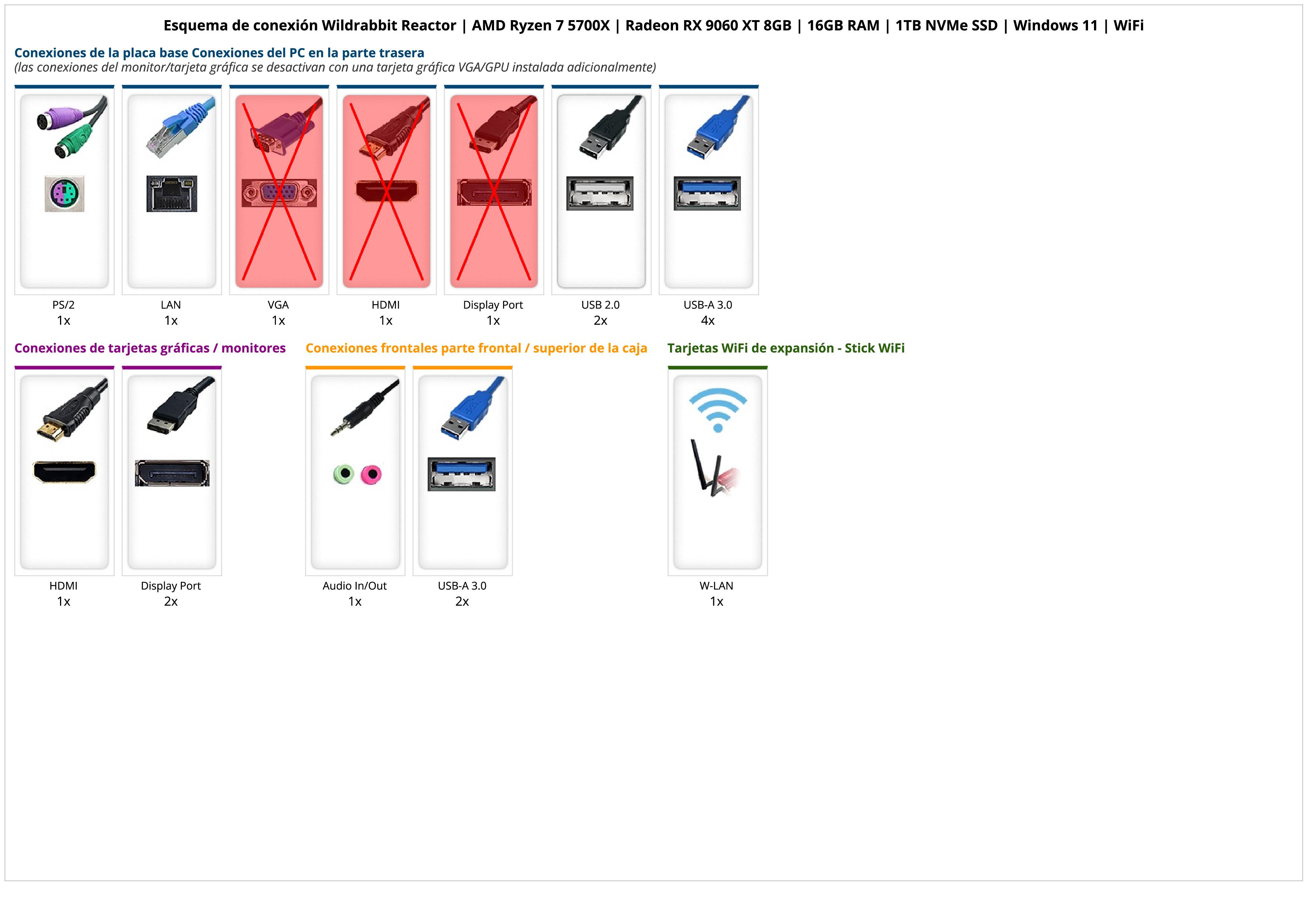 Wildrabbit Reactor | AMD Ryzen 7 5700X | Radeon RX 9060 XT 8GB | 16GB RAM | 1TB NVMe SSD | Windows 11 | WiFi Wildrabbit Reactor | AMD Ryzen 7 5700X | Radeon RX 9060 XT 8GB | 16GB RAM | 1TB NVMe SSD | Windows 11 | WiFi
