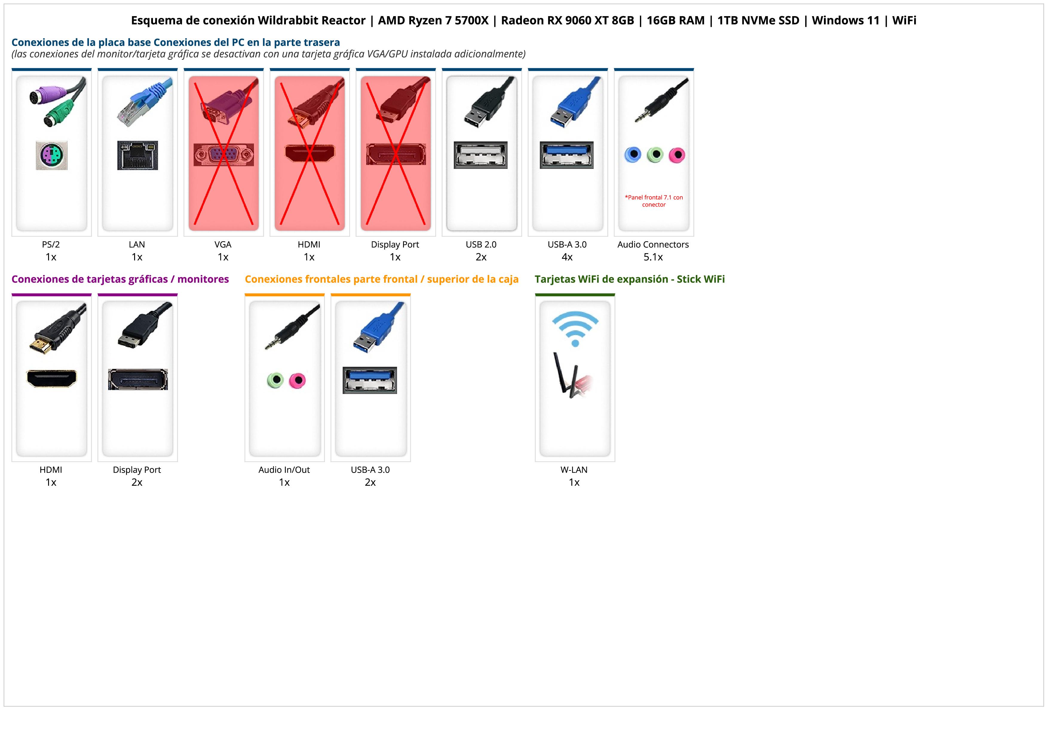 Wildrabbit Reactor | AMD Ryzen 7 5700X | Radeon RX 9060 XT 8GB | 16GB RAM | 1TB NVMe SSD | Windows 11 | WiFi Wildrabbit Reactor | AMD Ryzen 7 5700X | Radeon RX 9060 XT 8GB | 16GB RAM | 1TB NVMe SSD | Windows 11 | WiFi