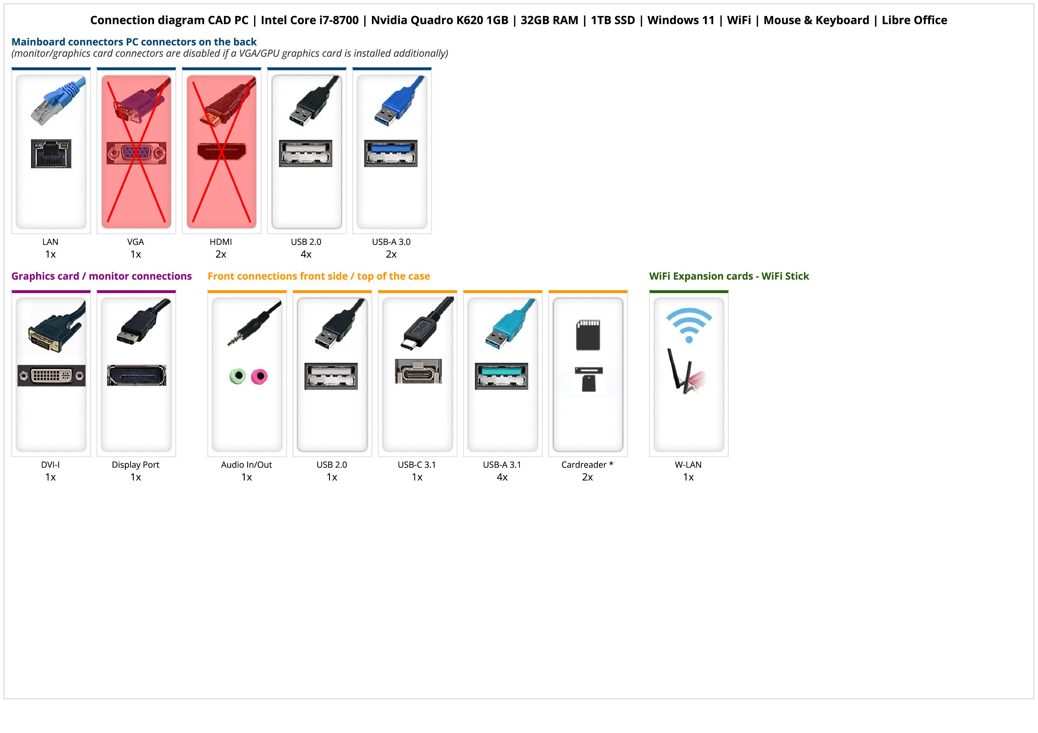 CAD PC | Intel Core i7-8700 | Nvidia Quadro K620 1GB | 32GB RAM | 1TB SSD | Windows 11 | WiFi | Mouse & Keyboard | Libre Office CAD PC | Intel Core i7-8700 | Nvidia Quadro K620 1GB | 32GB RAM | 1TB SSD | Windows 11 | WiFi | Mouse & Keyboard | Libre Office