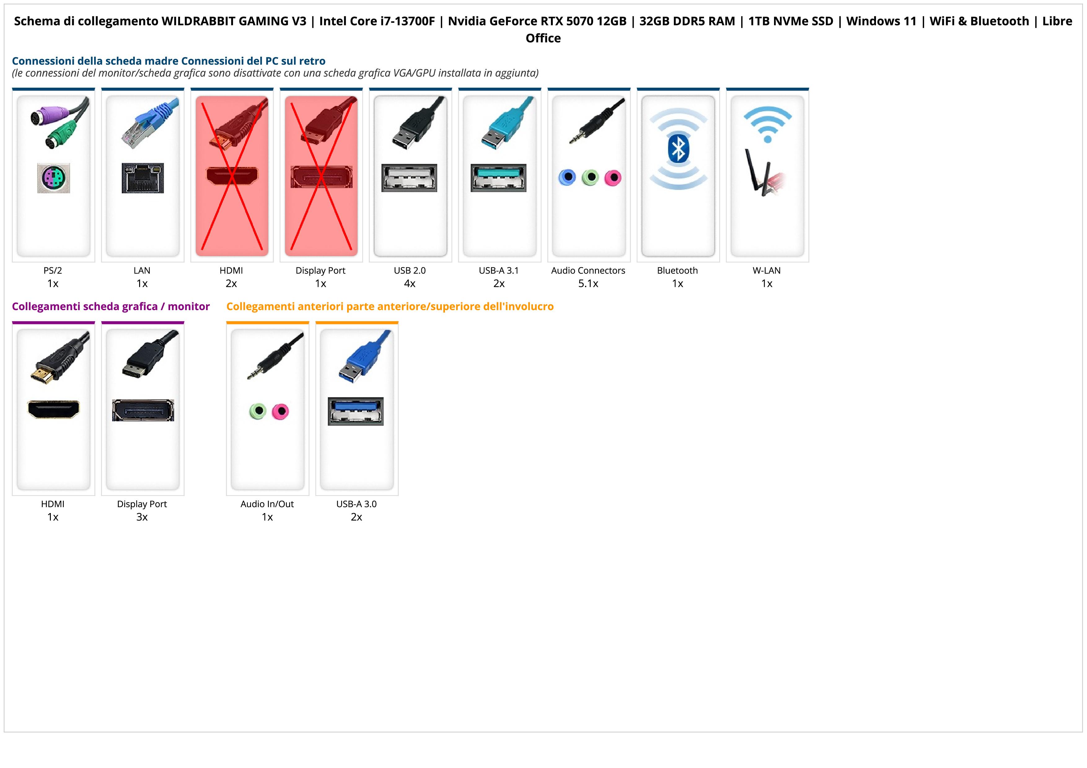 WILDRABBIT GAMING V3 | Intel Core i7-13700F | Nvidia GeForce RTX 5070 12GB | 32GB DDR5 RAM | 1TB NVMe SSD | Windows 11 | WiFi & Bluetooth | Libre Office WILDRABBIT GAMING V3 | Intel Core i7-13700F | Nvidia GeForce RTX 5070 12GB | 32GB DDR5 RAM | 1TB NVMe SSD | Windows 11 | WiFi & Bluetooth | Libre Office