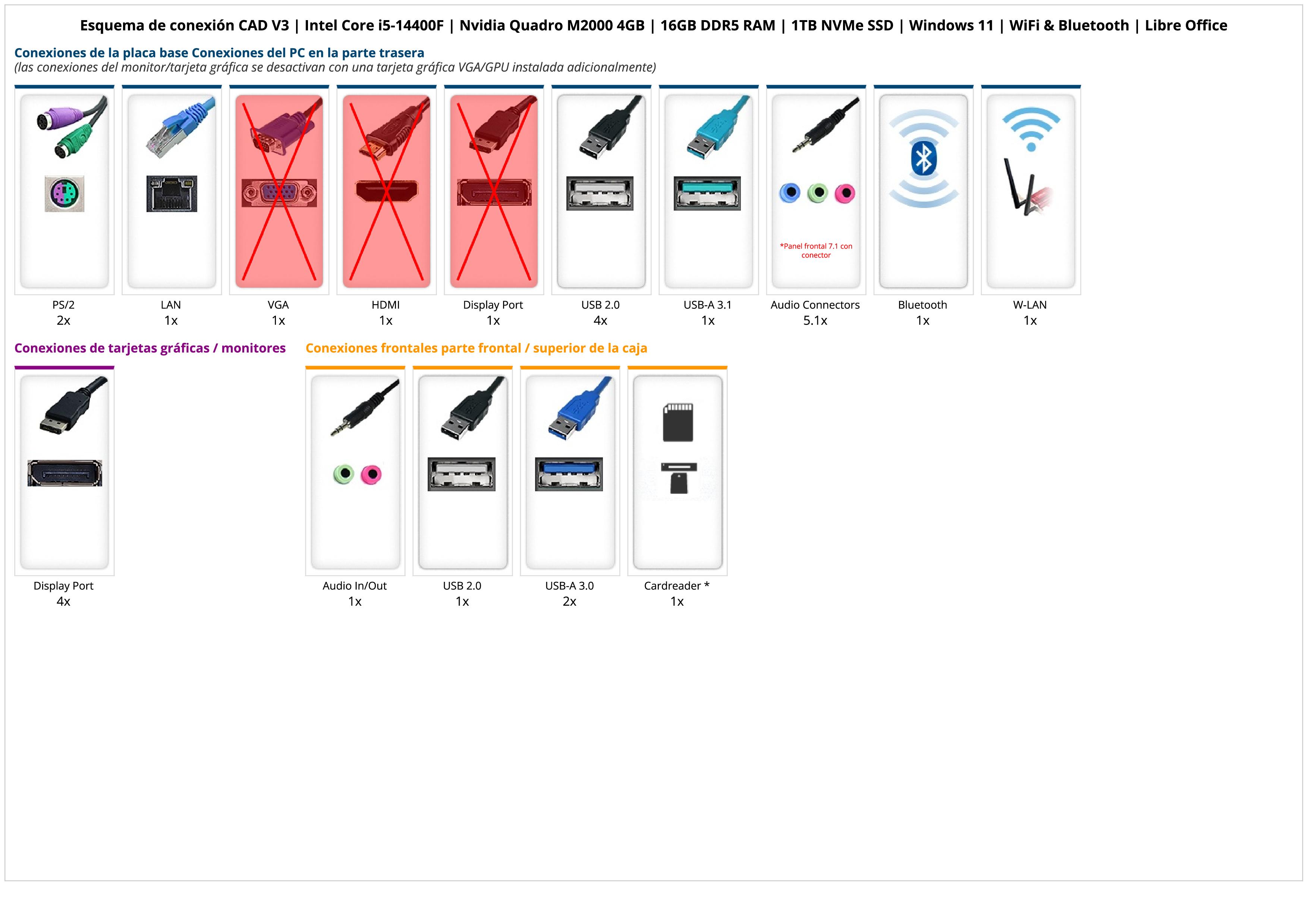 CAD V3 | Intel Core i5-14400F | Nvidia Quadro M2000 4GB | 16GB DDR5 RAM | 1TB NVMe SSD | Windows 11 | WiFi & Bluetooth | Libre Office
