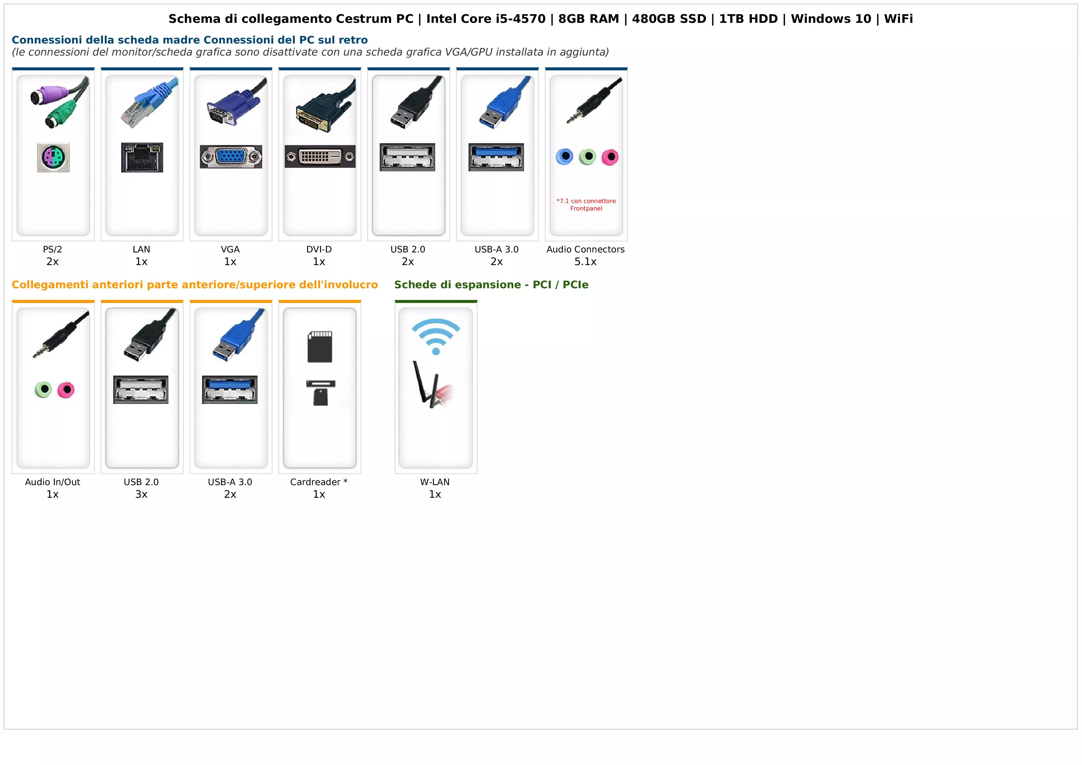 Cestrum PC | Intel Core i5-4570 | 8GB RAM | 480GB SSD | 1TB HDD | Windows 10 | WiFi