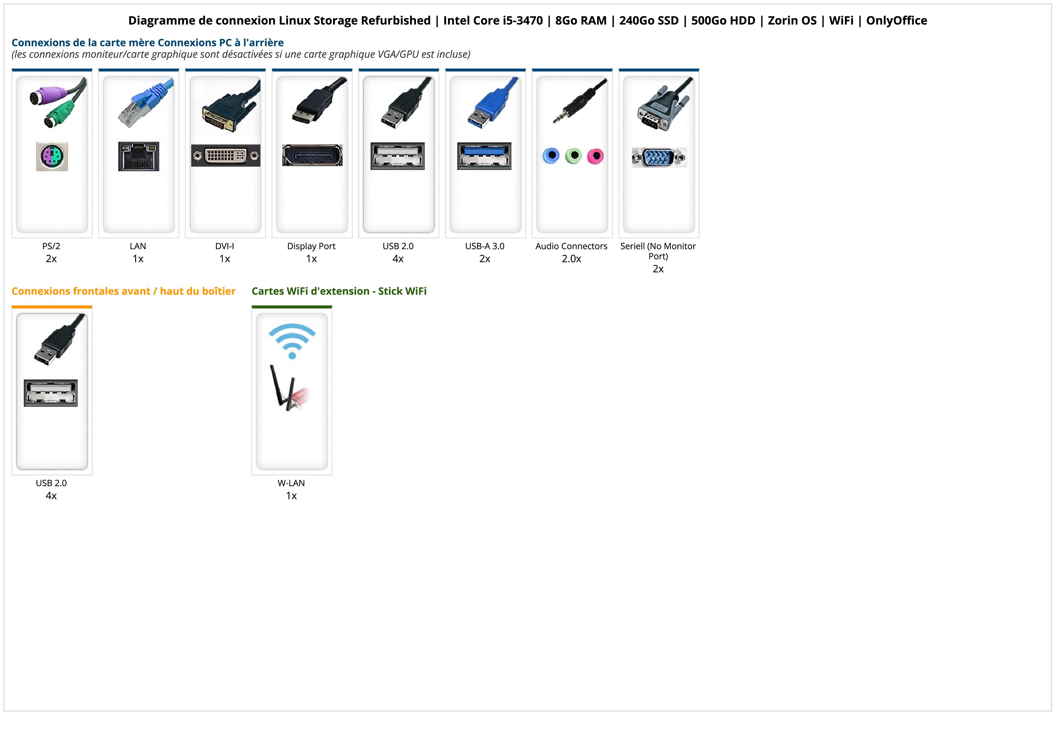 Linux Storage Refurbished | Intel Core i5-3470 | 8Go RAM | 240Go SSD | 500Go HDD | Zorin OS | WiFi | OnlyOffice Linux Storage Refurbished | Intel Core i5-3470 | 8Go RAM | 240Go SSD | 500Go HDD | Zorin OS | WiFi | OnlyOffice