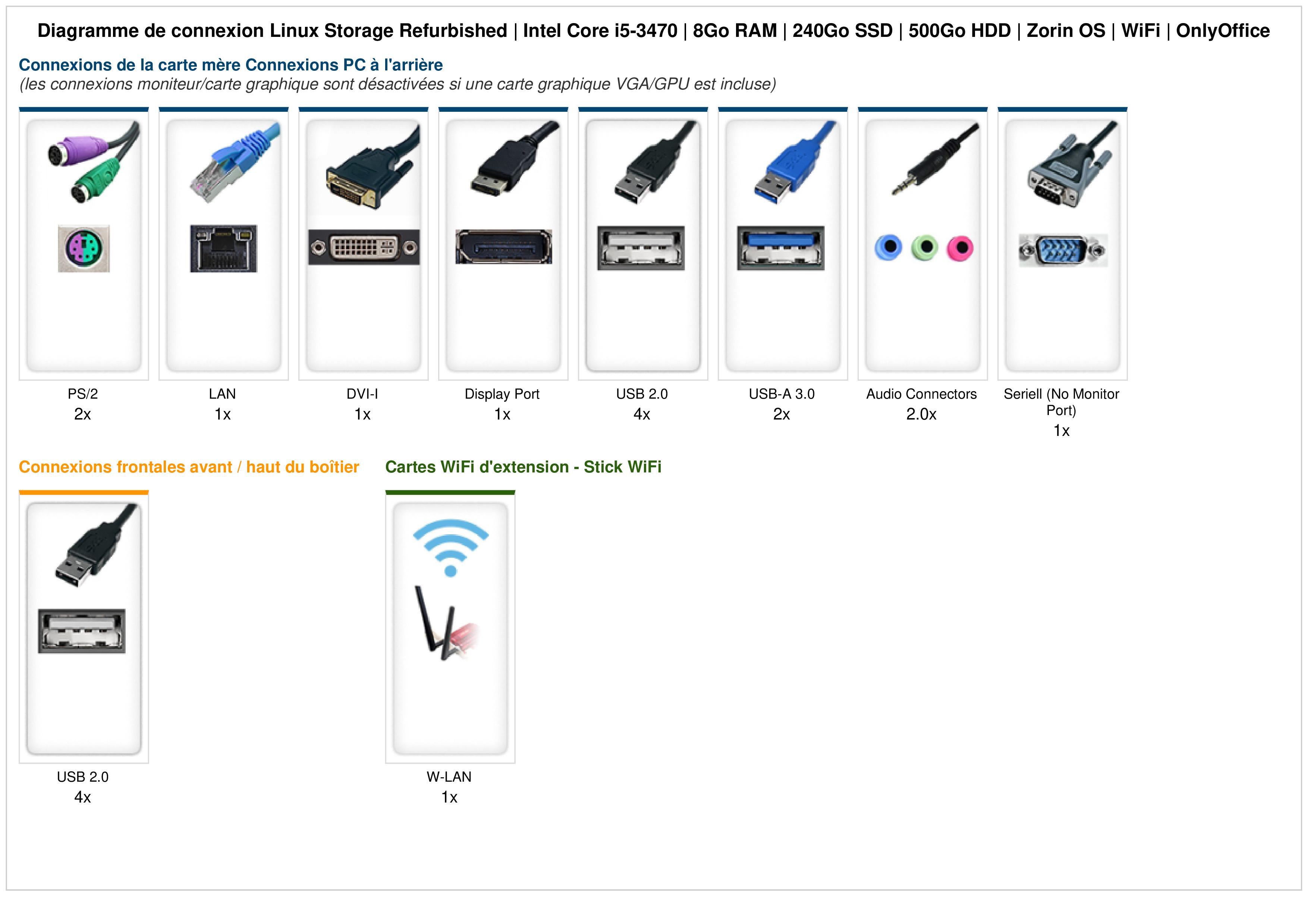 Linux Storage Refurbished | Intel Core i5-3470 | 8Go RAM | 240Go SSD | 500Go HDD | Zorin OS | WiFi | OnlyOffice Linux Storage Refurbished | Intel Core i5-3470 | 8Go RAM | 240Go SSD | 500Go HDD | Zorin OS | WiFi | OnlyOffice